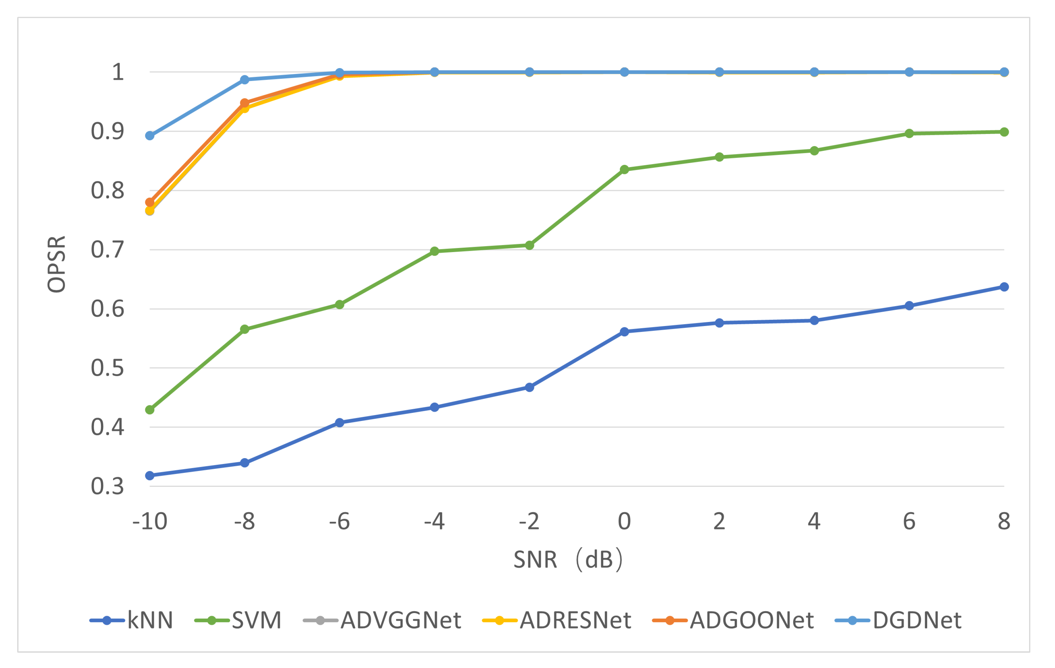 Remotesensing 14 01252 g008