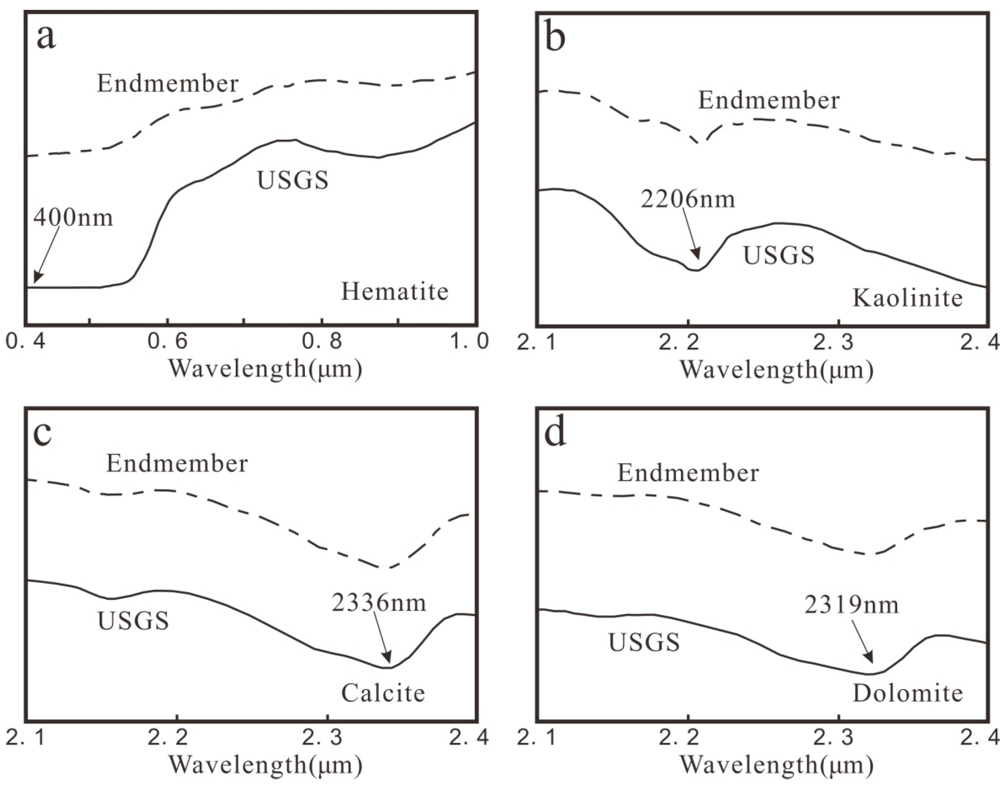 Remotesensing 14 01253 g007