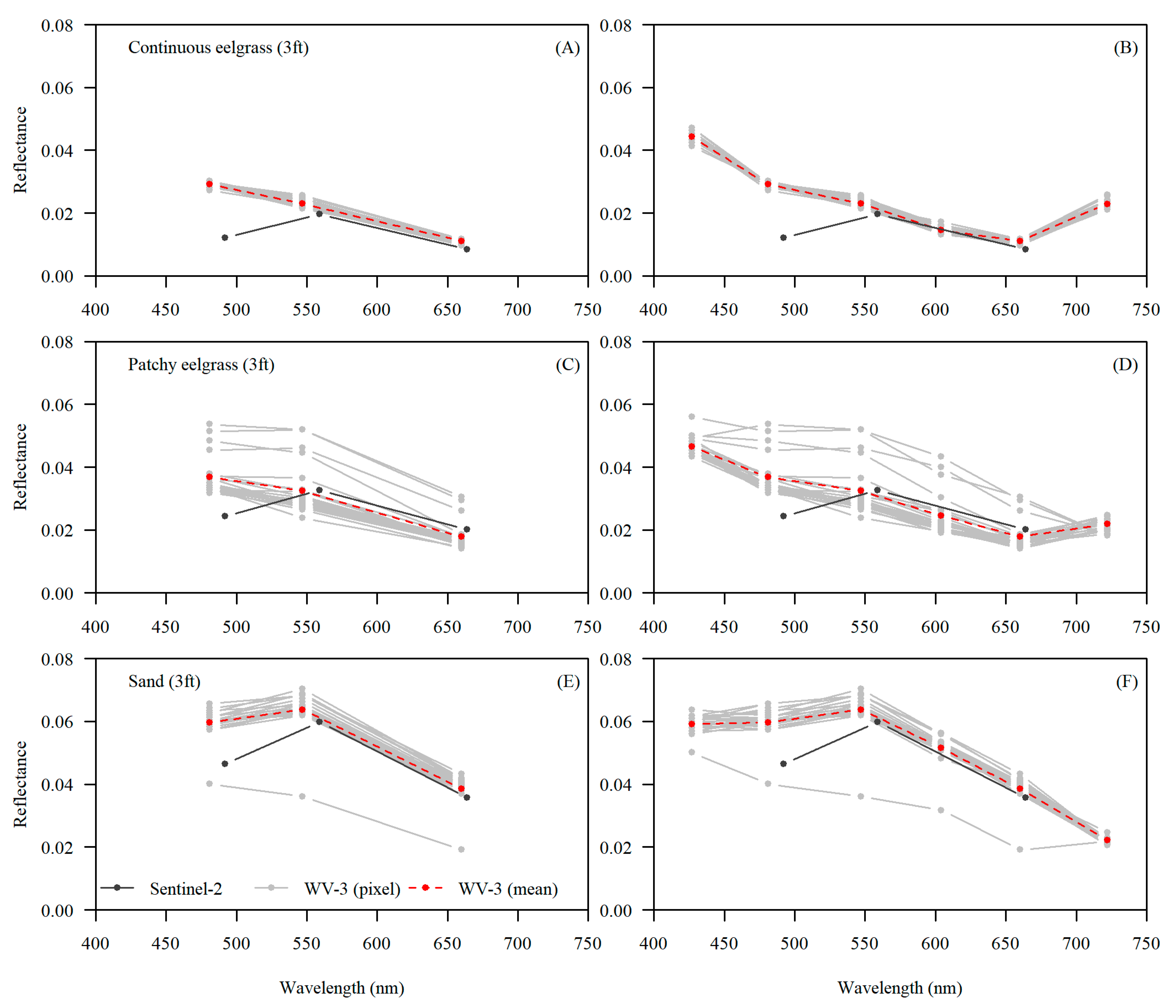 Remotesensing 14 01254 g007