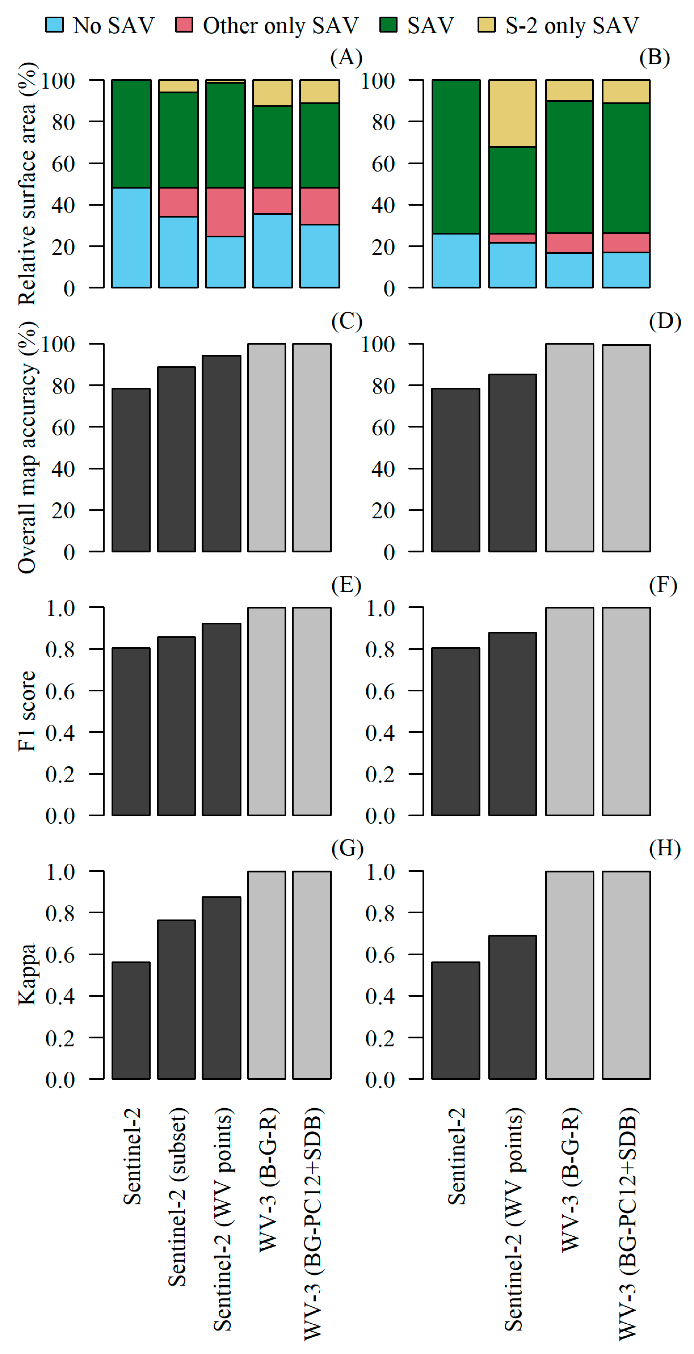 Remotesensing 14 01254 g008