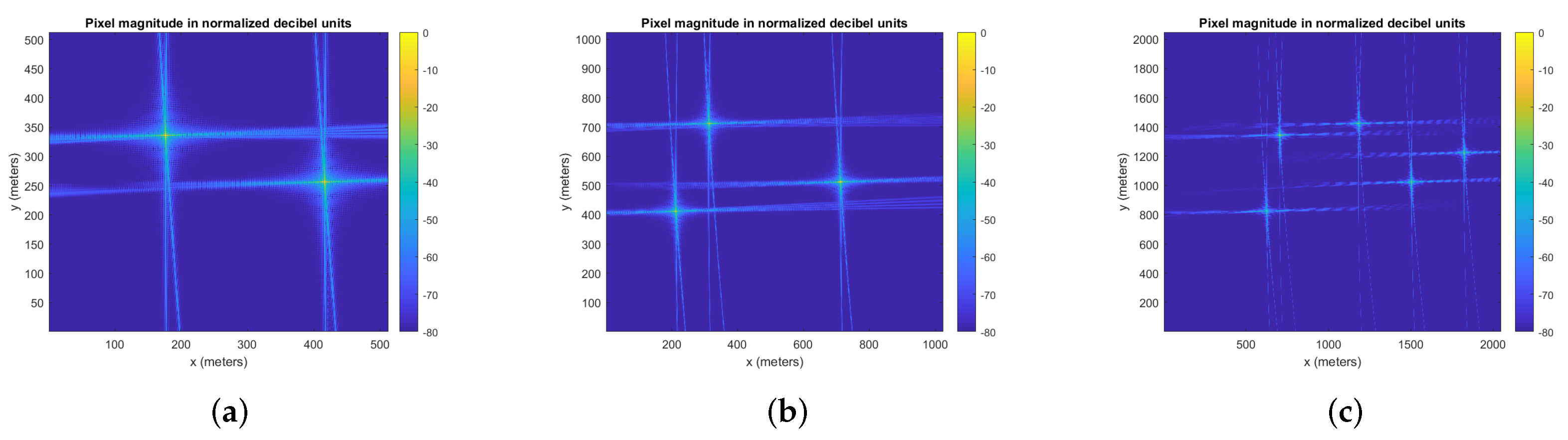 Remotesensing 14 01258 g014