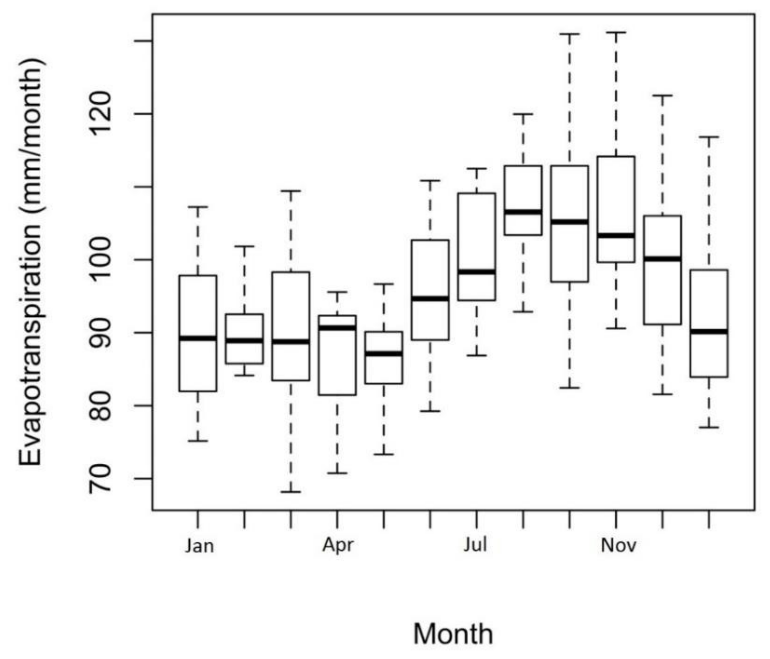 Remotesensing 14 01259 g004