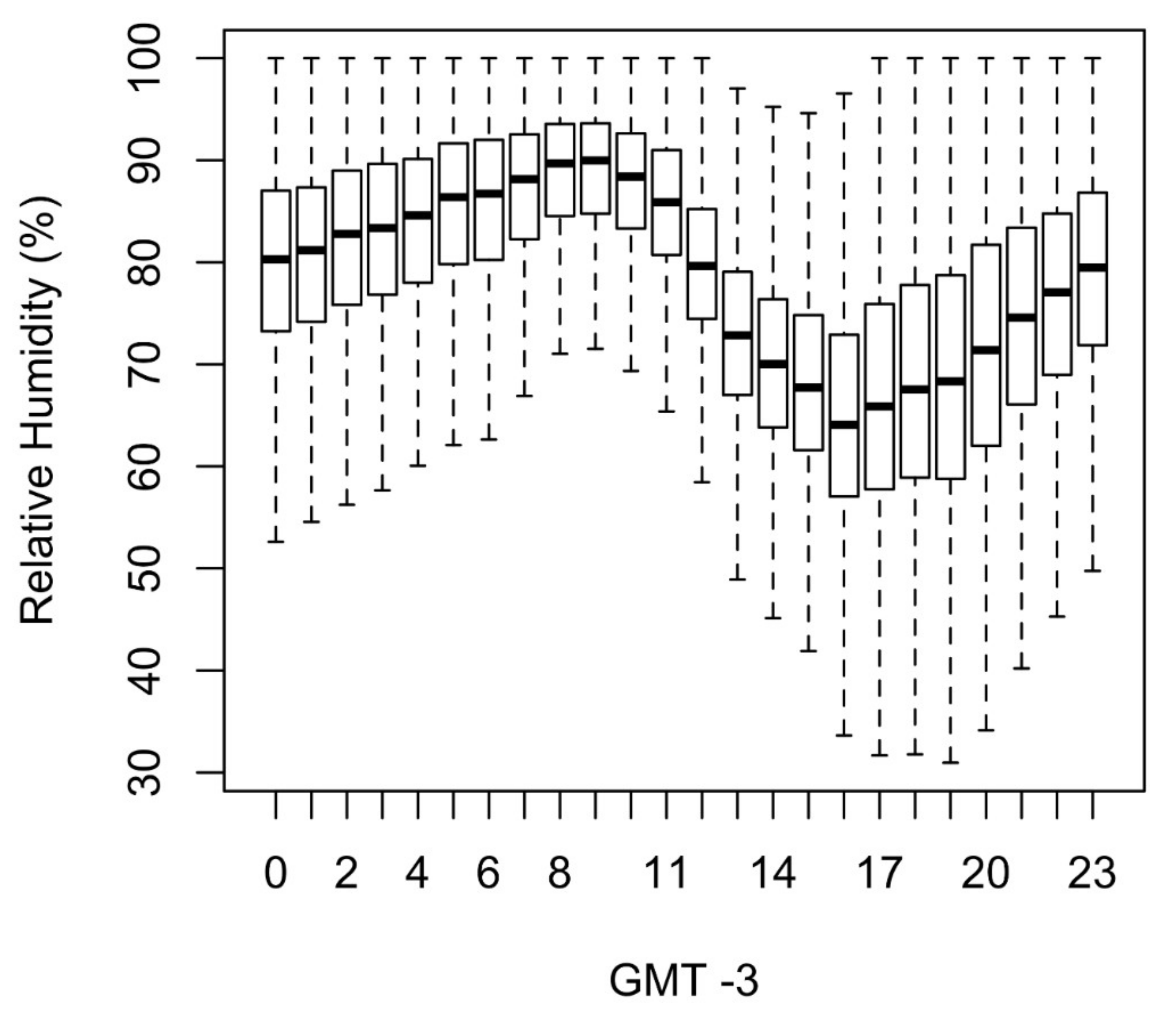 Remotesensing 14 01259 g007