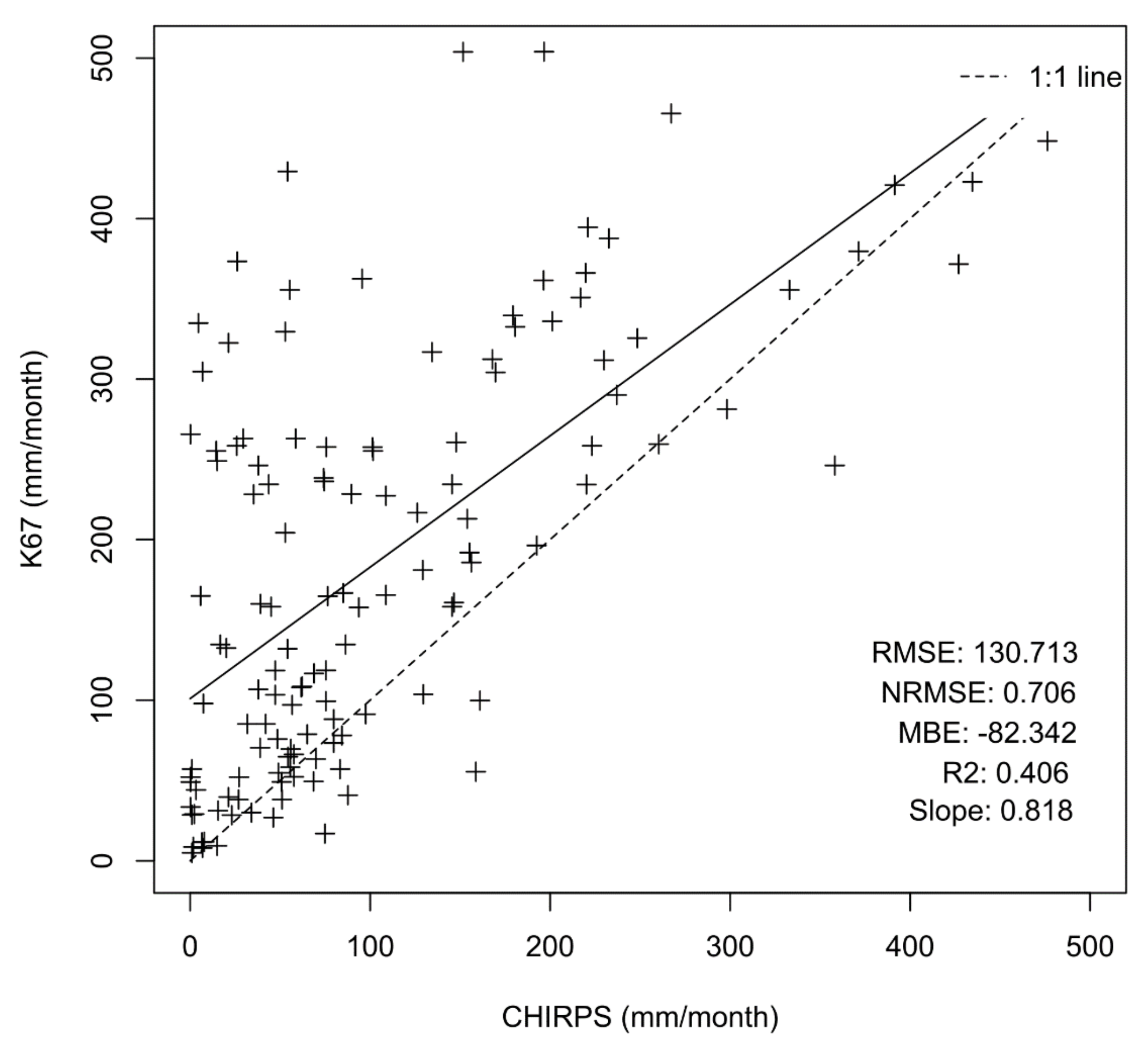 Remotesensing 14 01259 g013