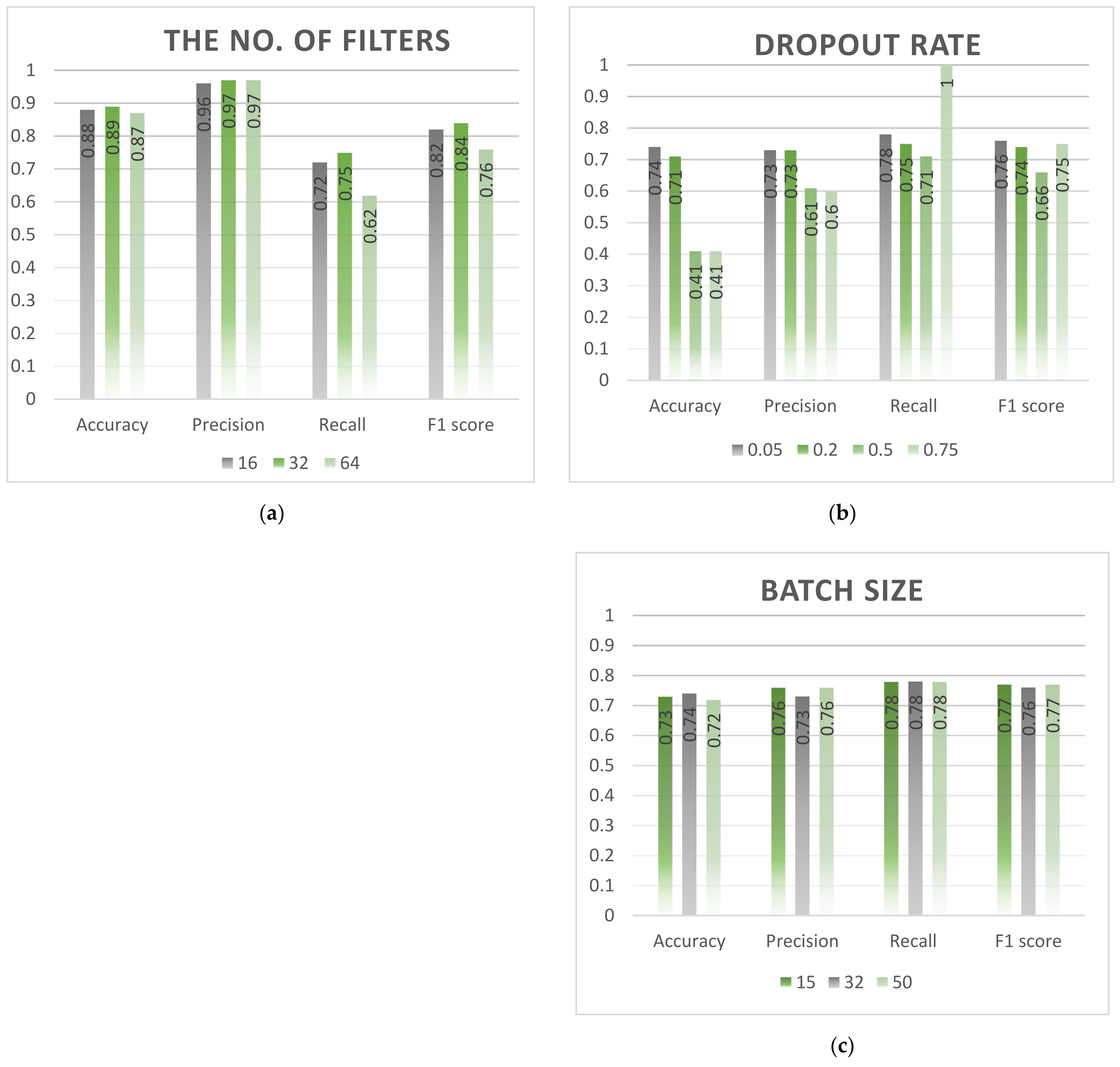 Remotesensing 14 01262 g010