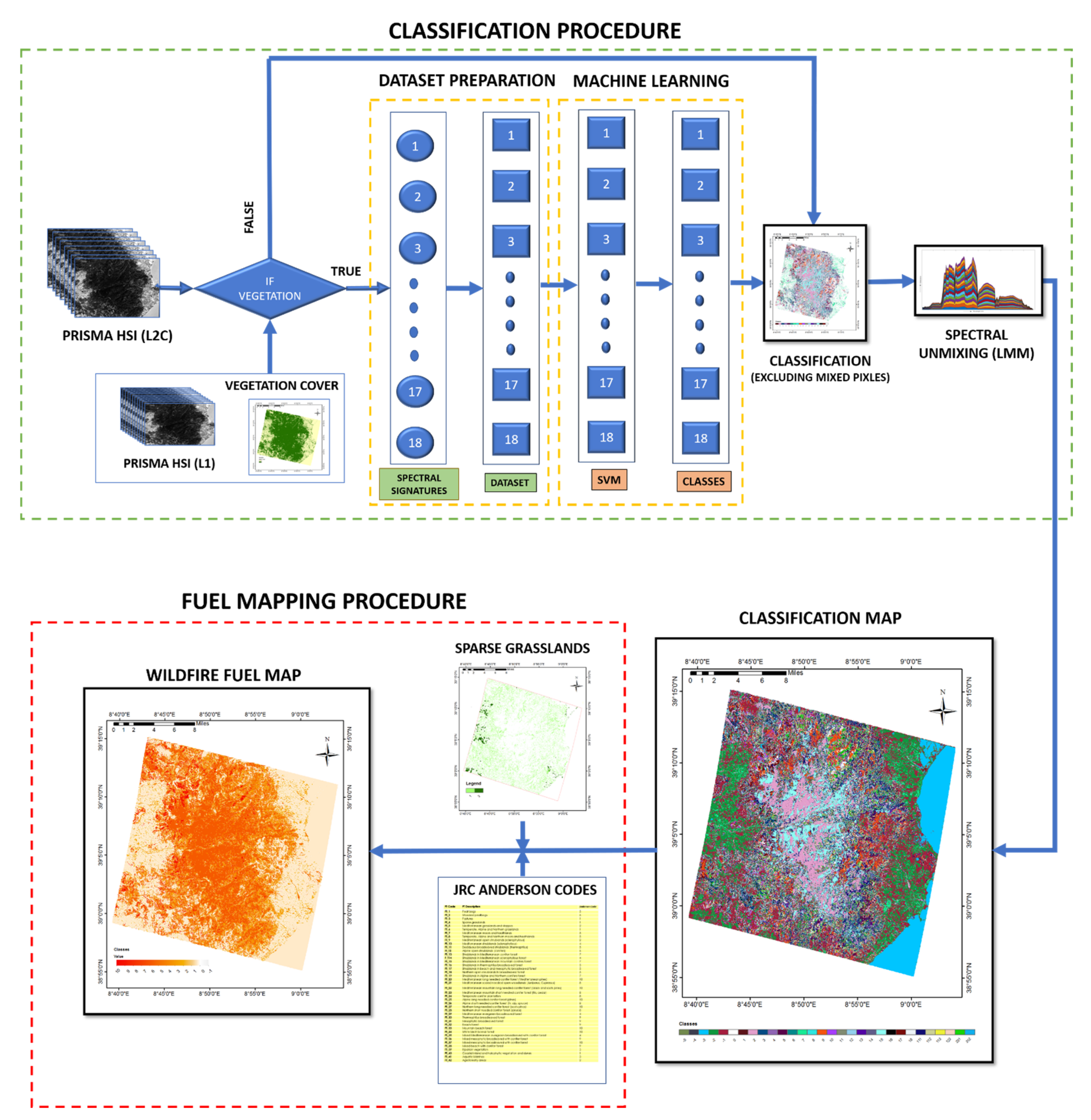 Remotesensing 14 01264 g003