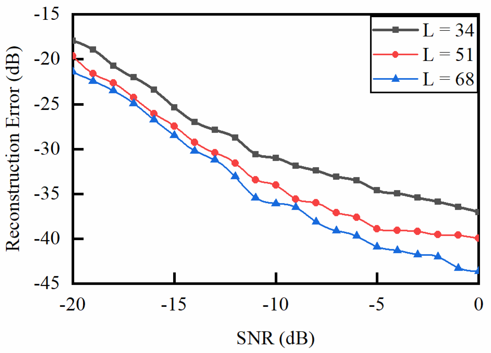 Remotesensing 14 01271 g003