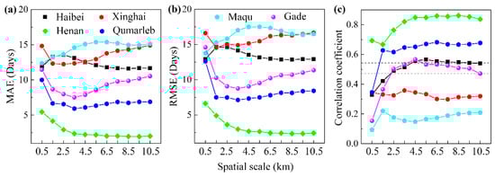 Remotesensing 14 01273 g0a1 550
