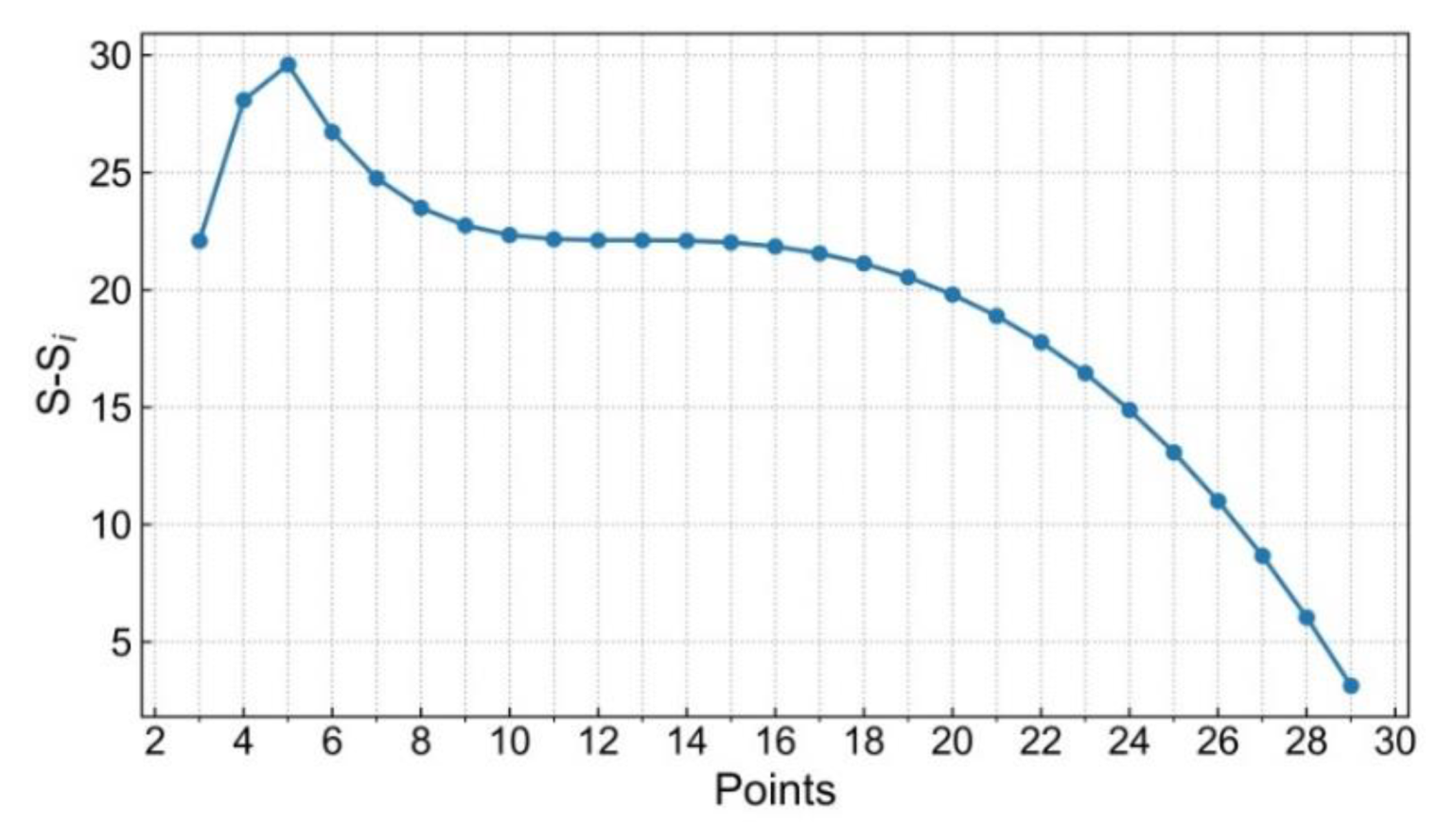 Remotesensing 14 01279 g003