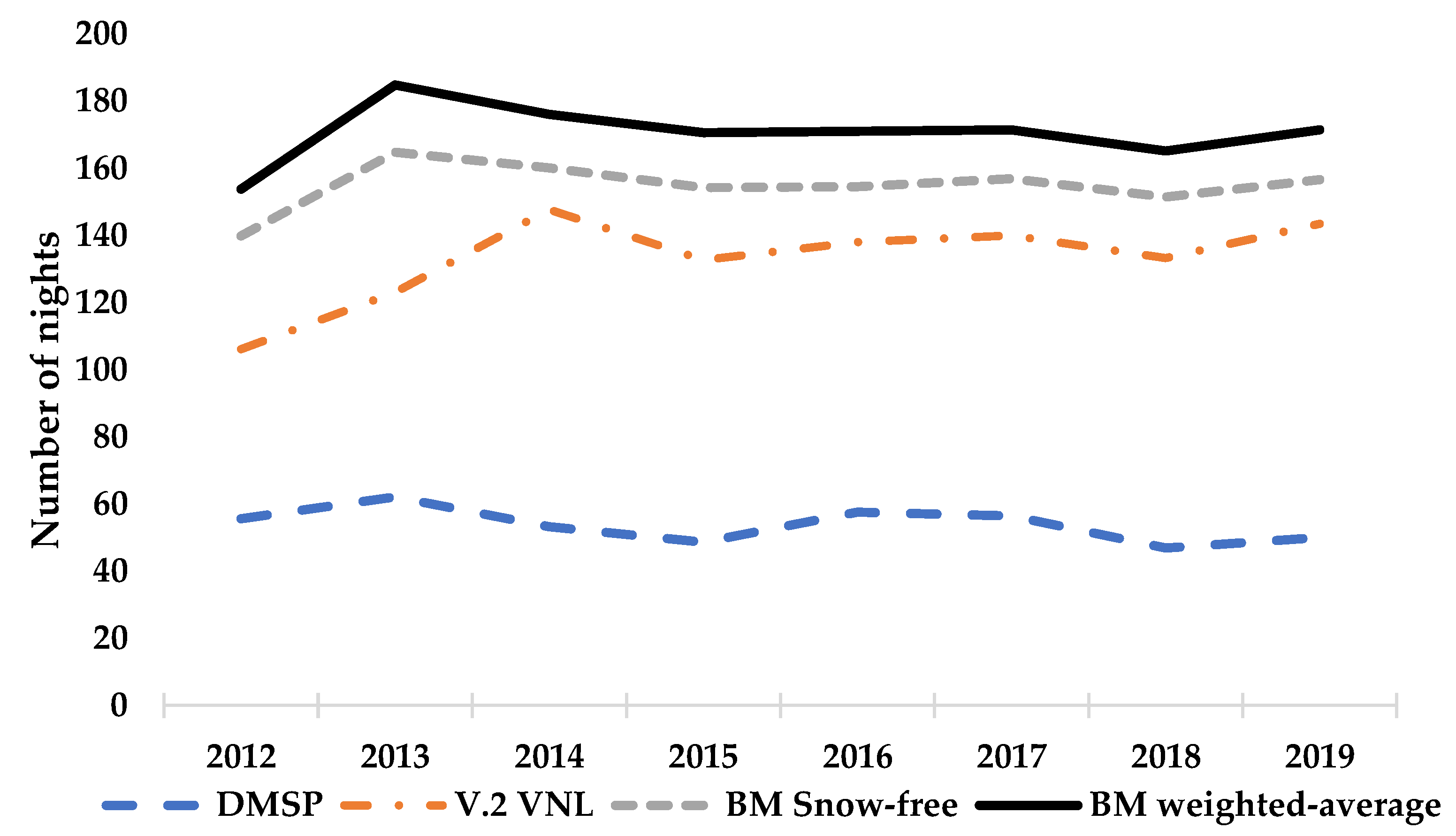 Remotesensing 14 01282 g003