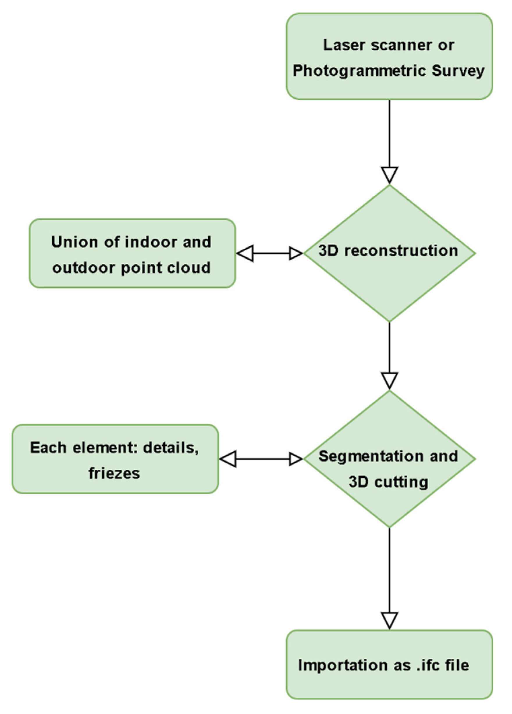 Remotesensing 14 01288 g001