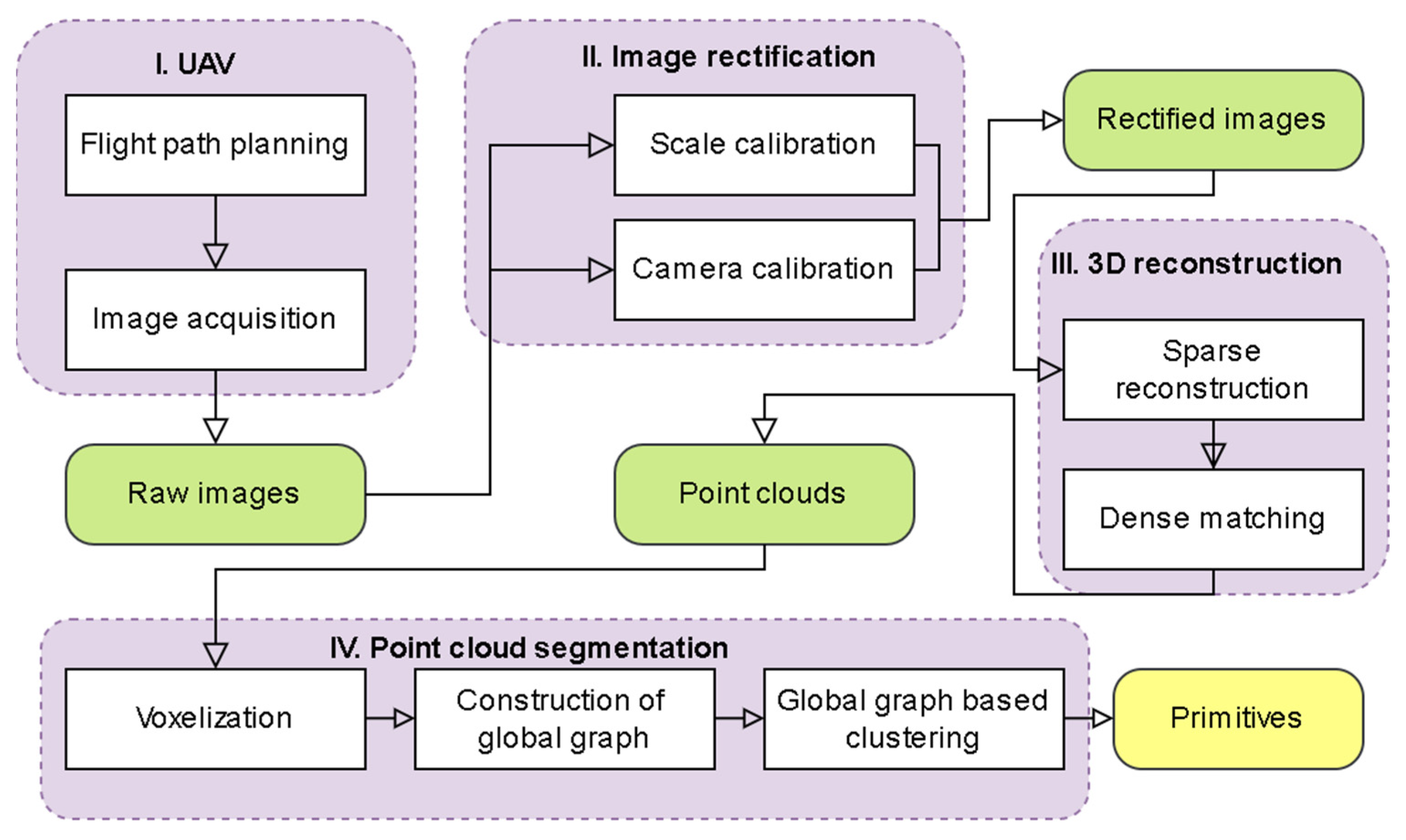 Remotesensing 14 01288 g009