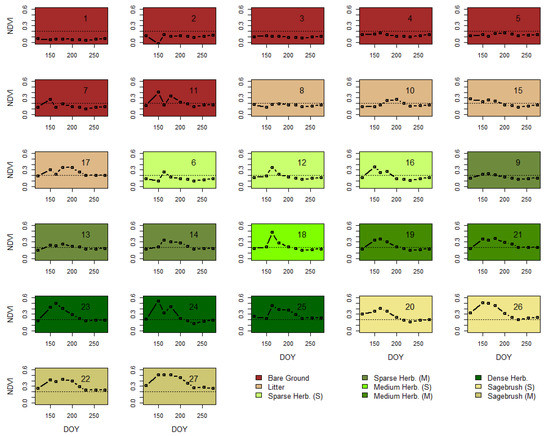 Remotesensing 14 01290 g0a1 550