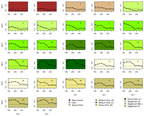 Remotesensing 14 01290 g0a2 550