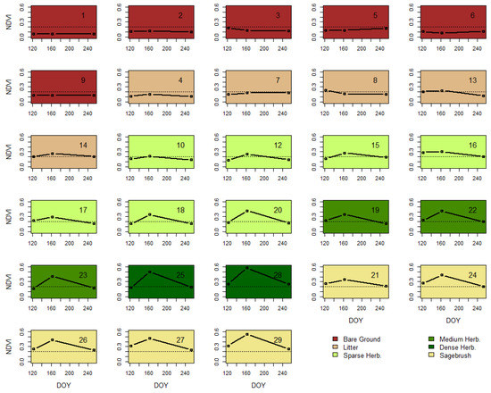 Remotesensing 14 01290 g0a3 550