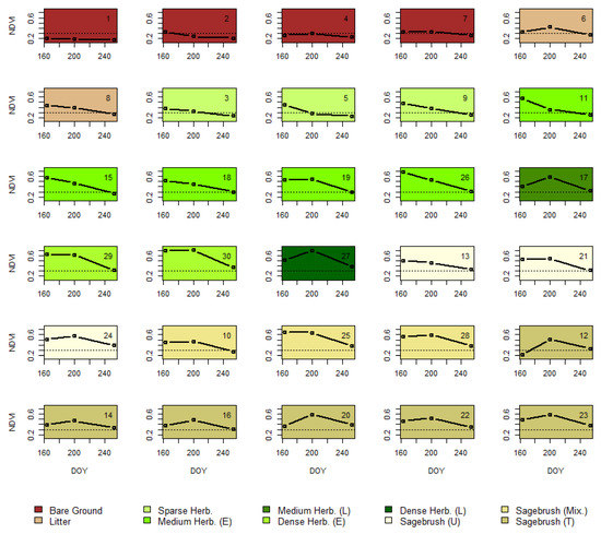 Remotesensing 14 01290 g0a4 550