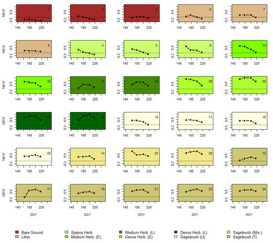 Remotesensing 14 01290 g0a6 550