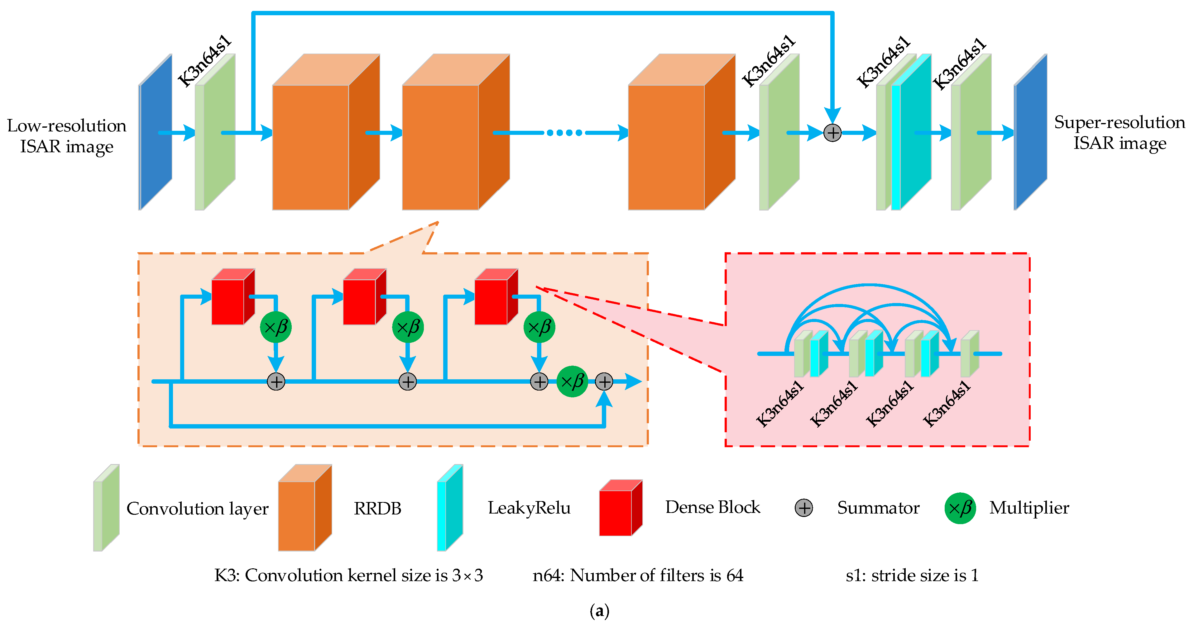 Remotesensing 14 01291 g003a