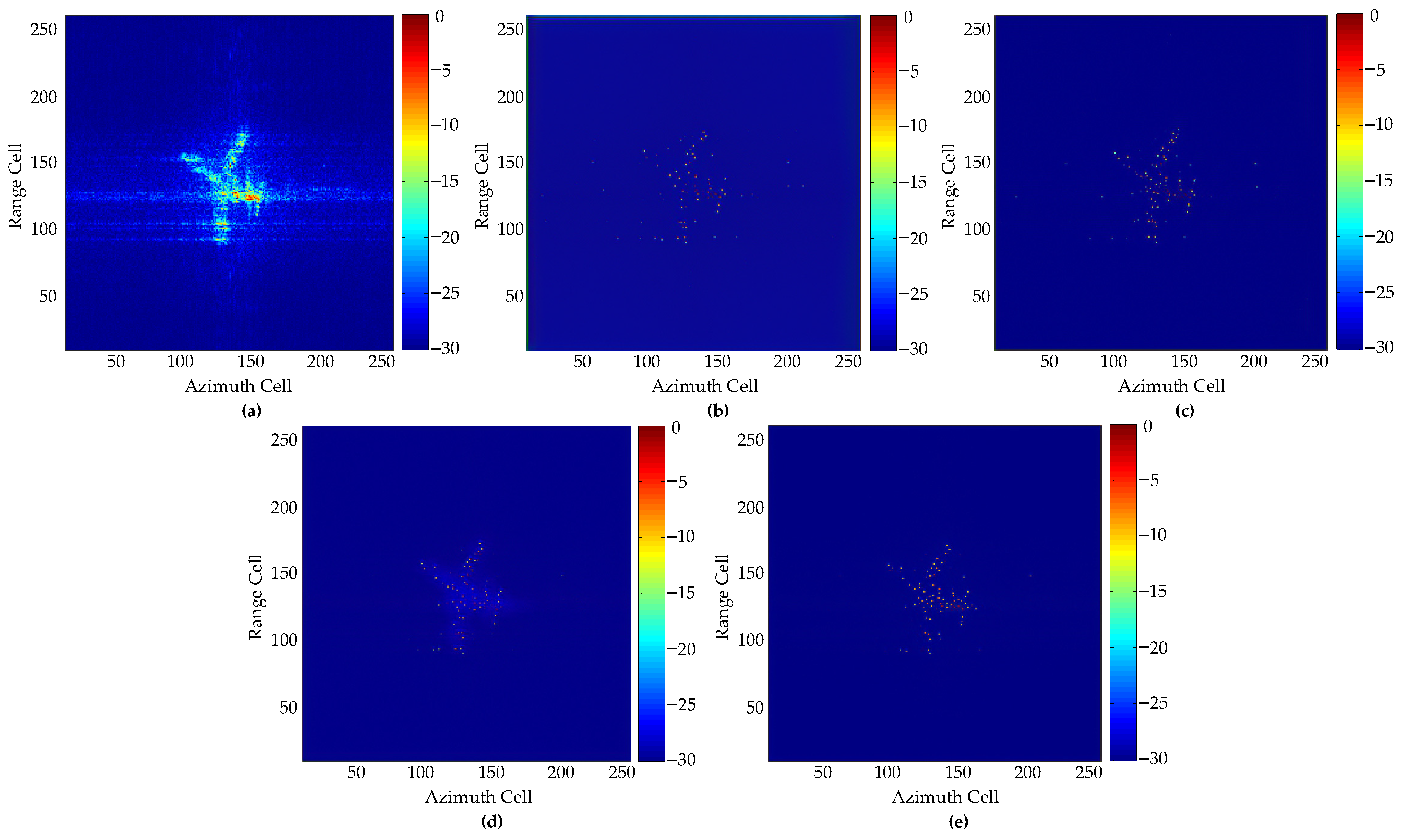 Remotesensing 14 01291 g006