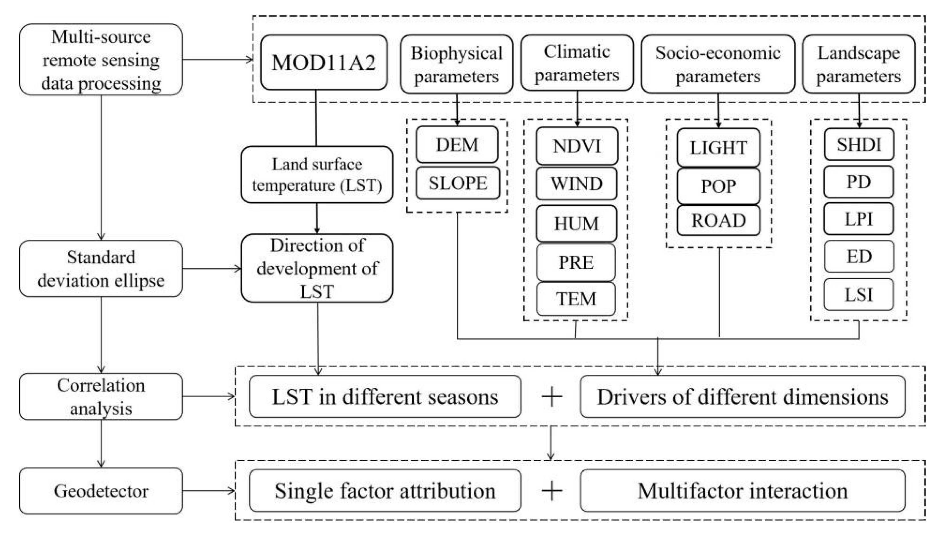 Remotesensing 14 01292 g004 Remotesensing 14 01292 g004