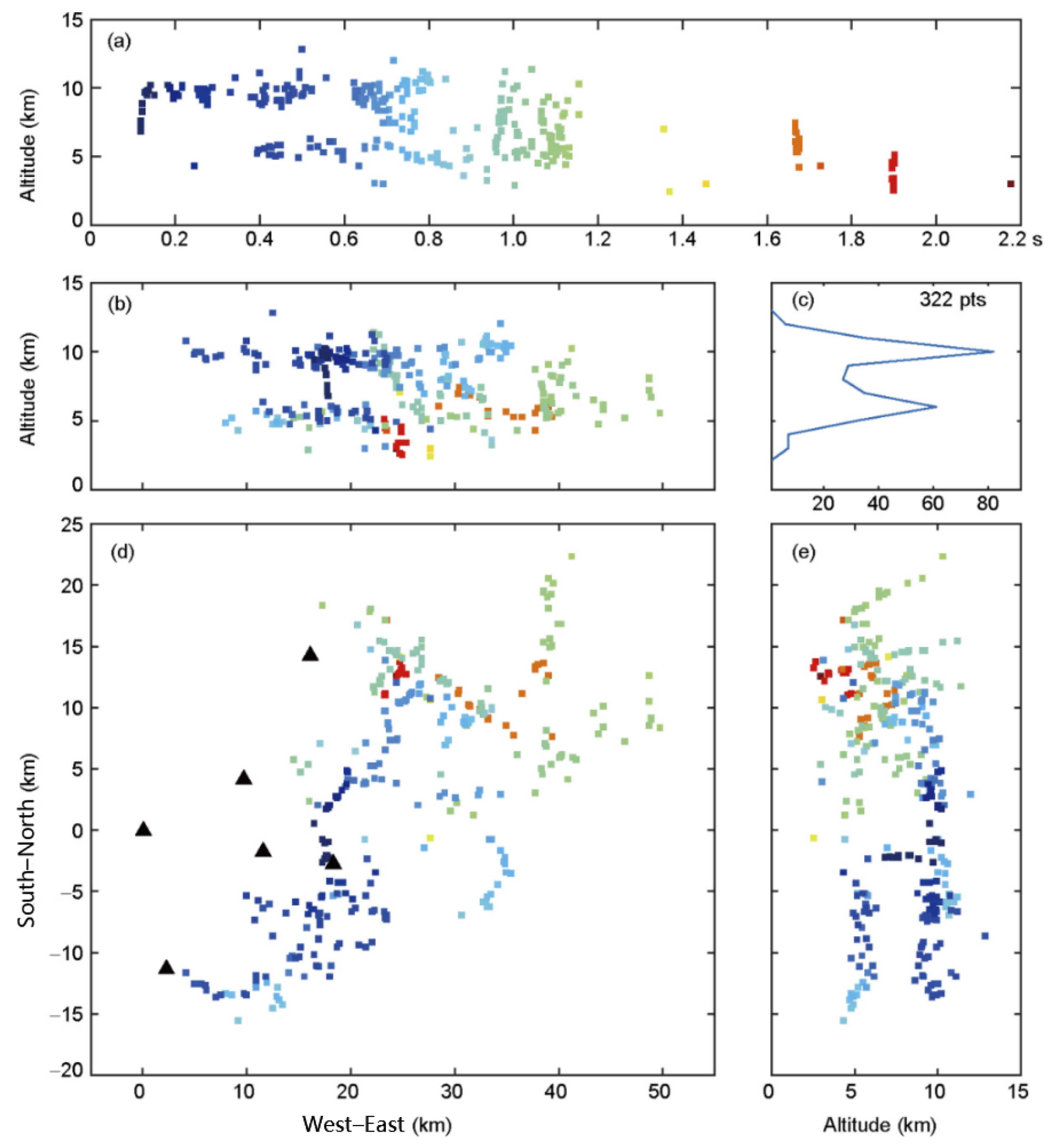Remotesensing 14 01293 g002