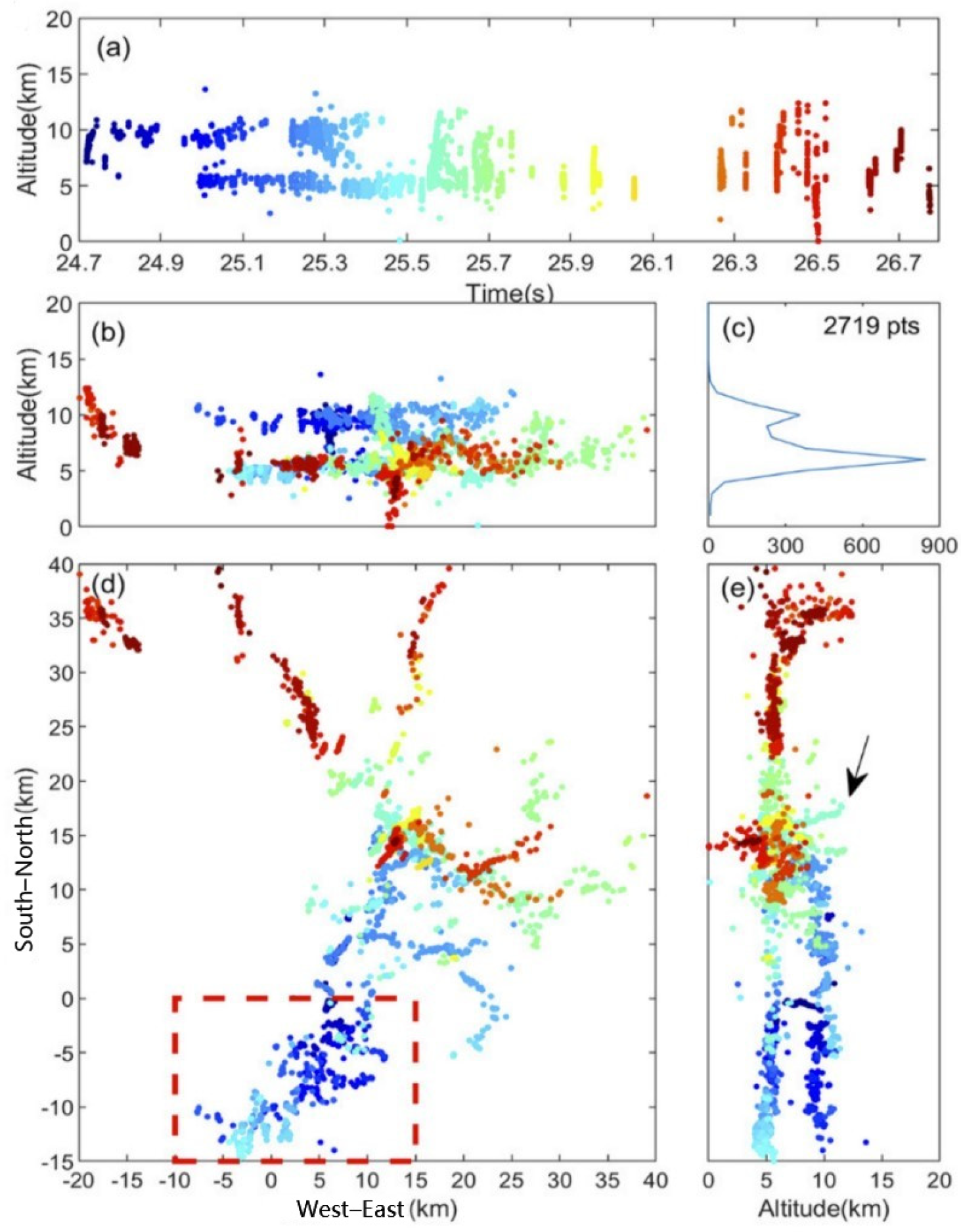 Remotesensing 14 01293 g003
