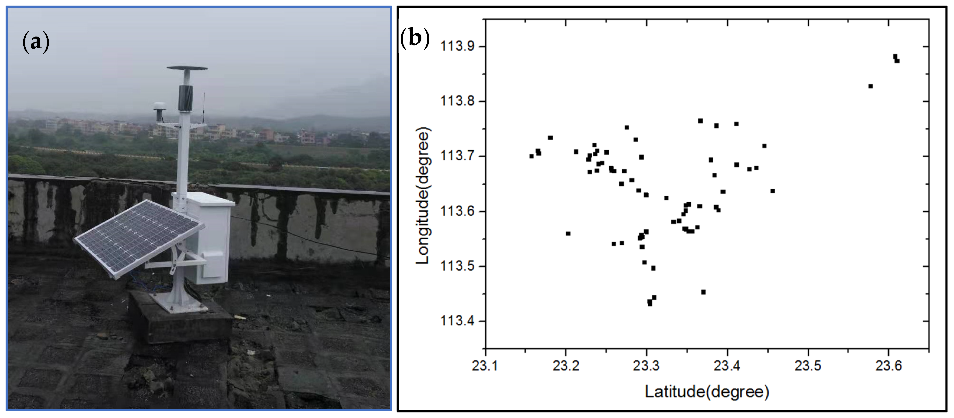 Remotesensing 14 01293 g004