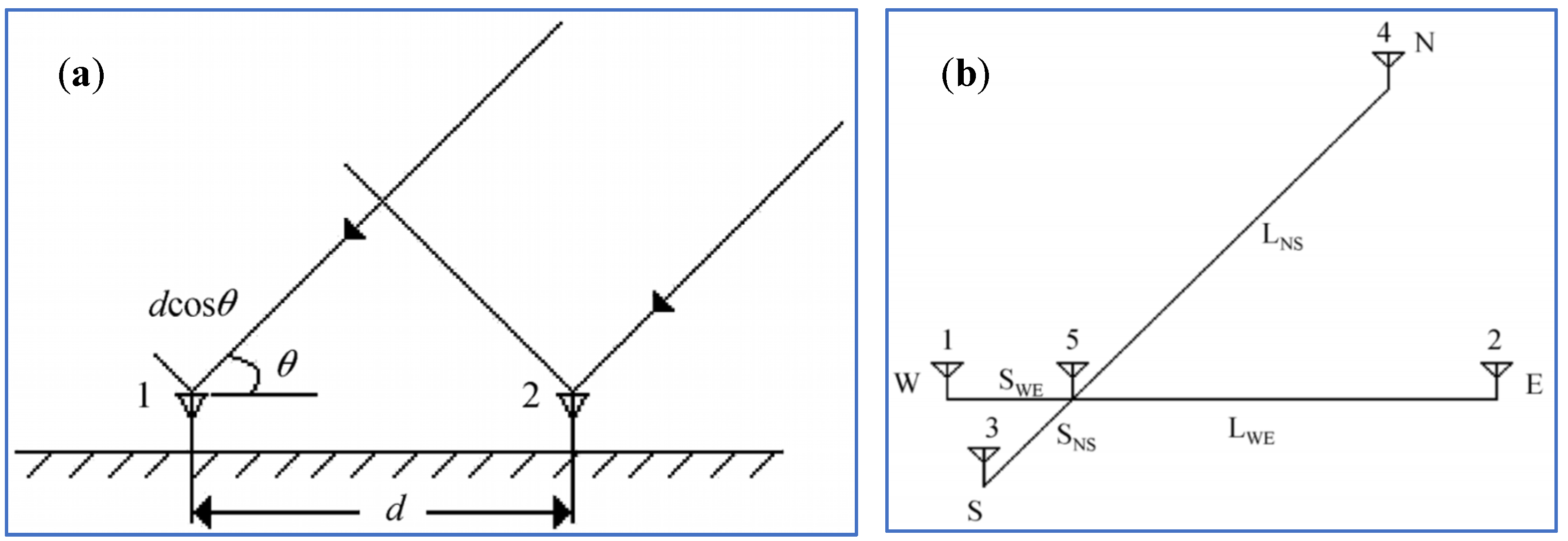Remotesensing 14 01293 g005