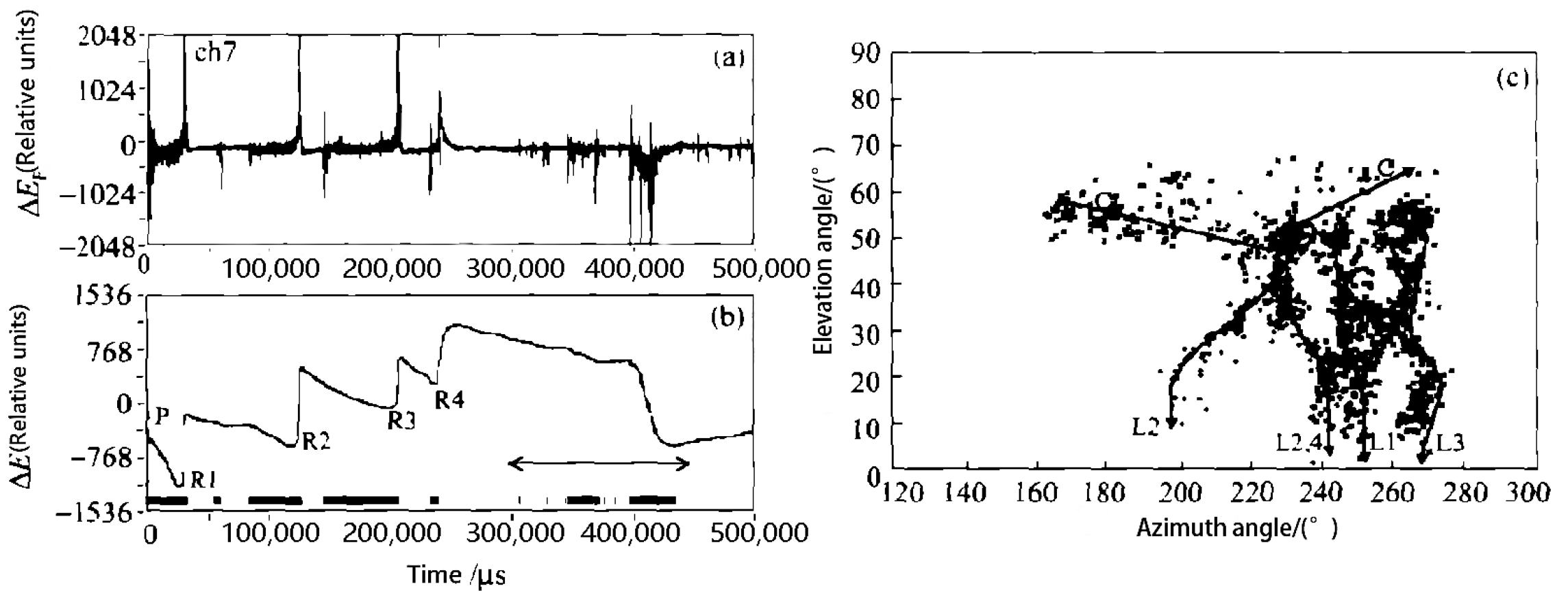 Remotesensing 14 01293 g006