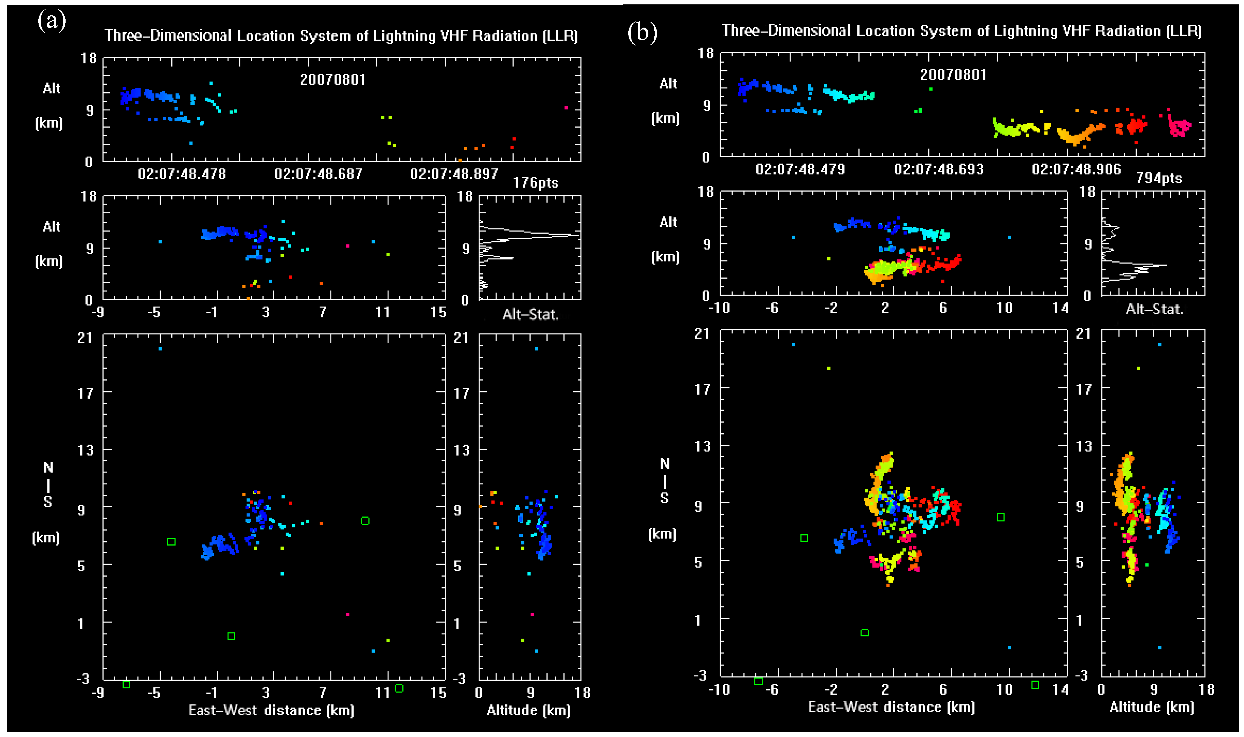 Remotesensing 14 01293 g009