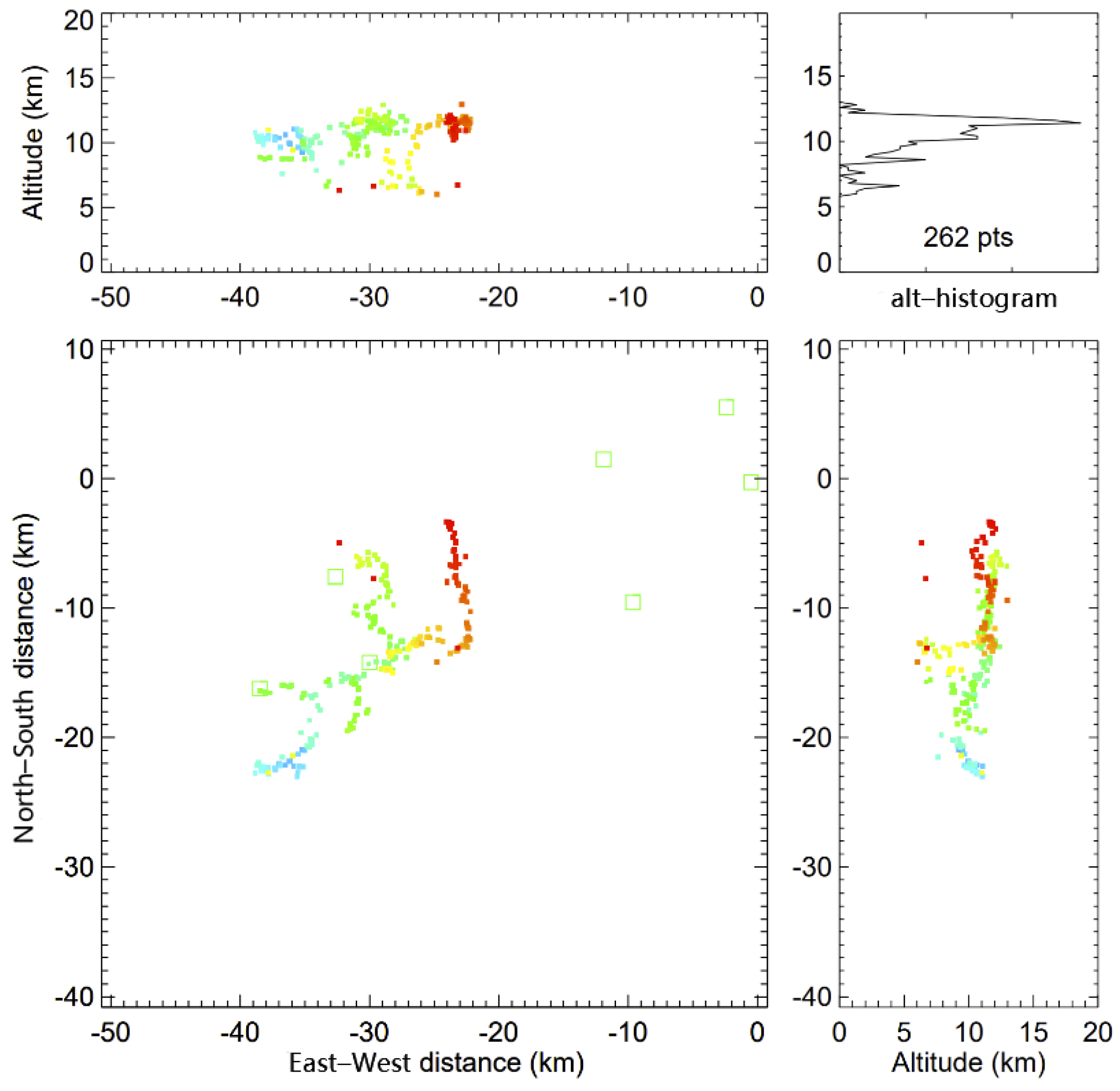 Remotesensing 14 01293 g010