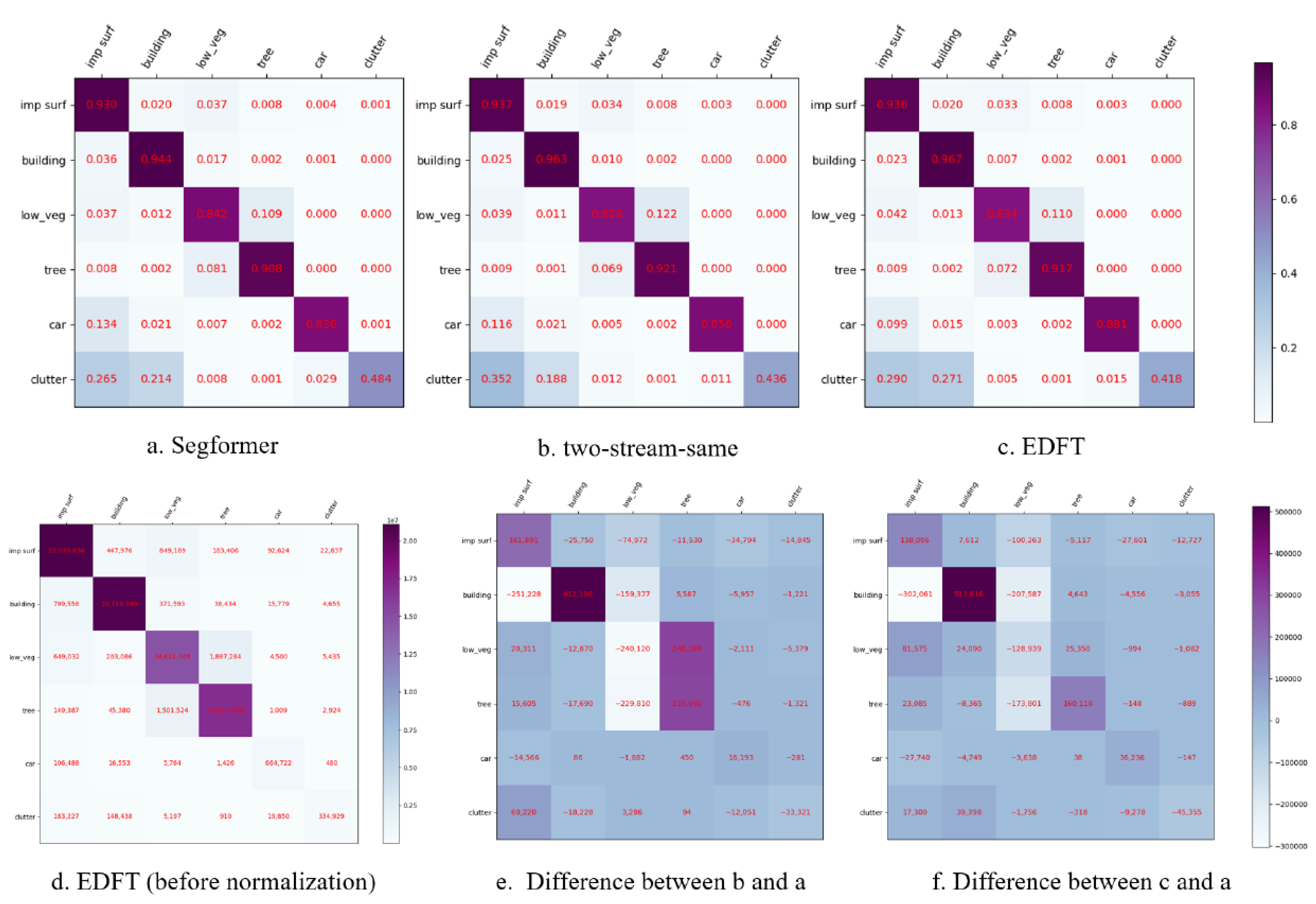 Remotesensing 14 01294 g007