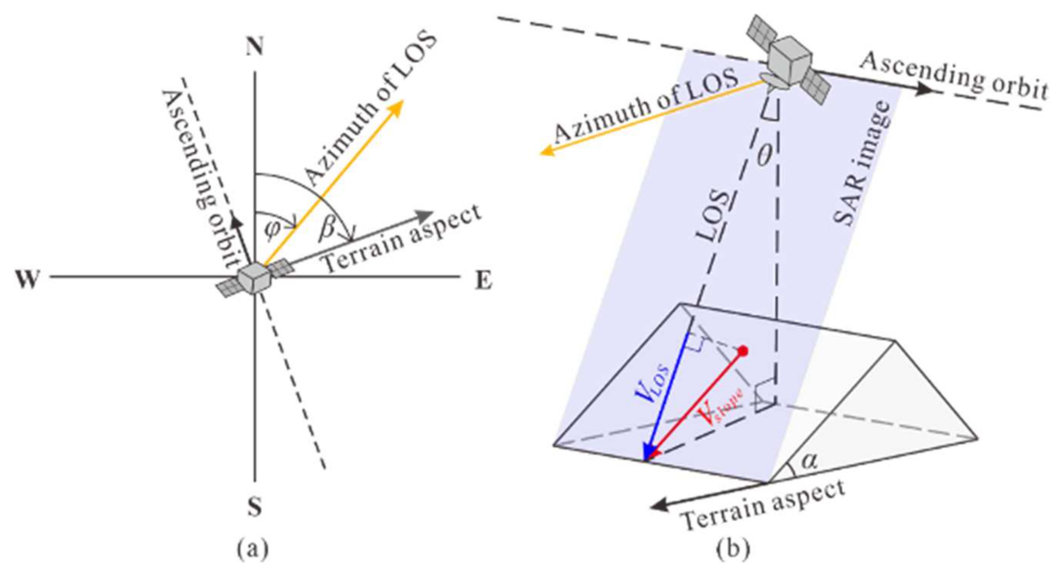 Remotesensing 14 01299 g002