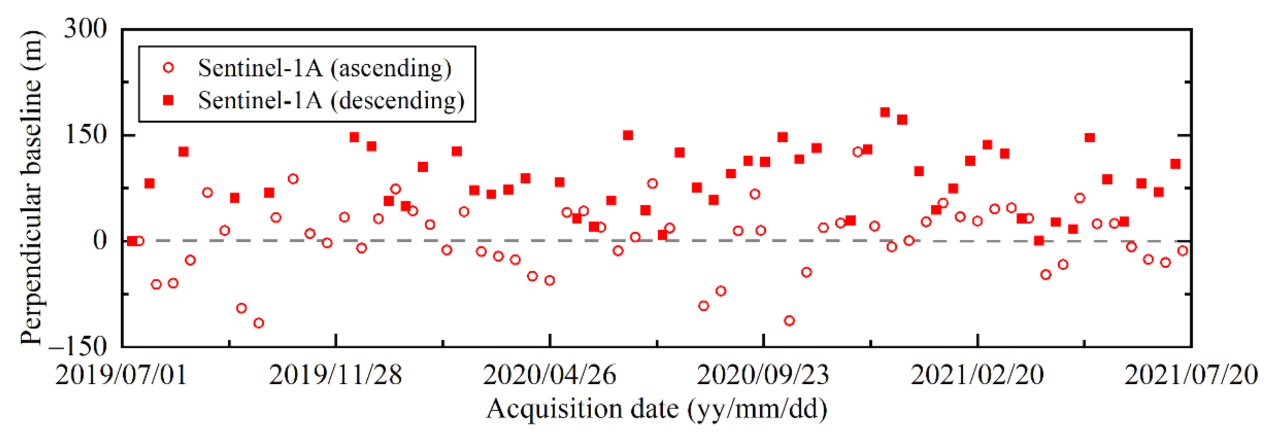 Remotesensing 14 01299 g004