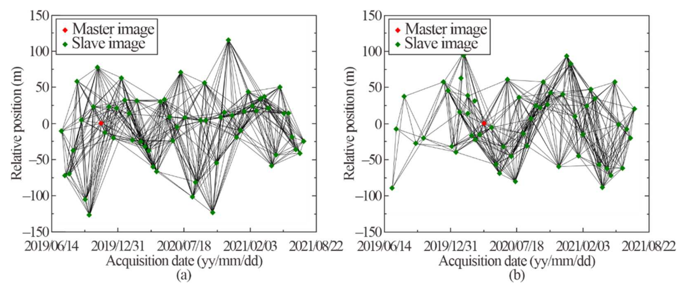 Remotesensing 14 01299 g005