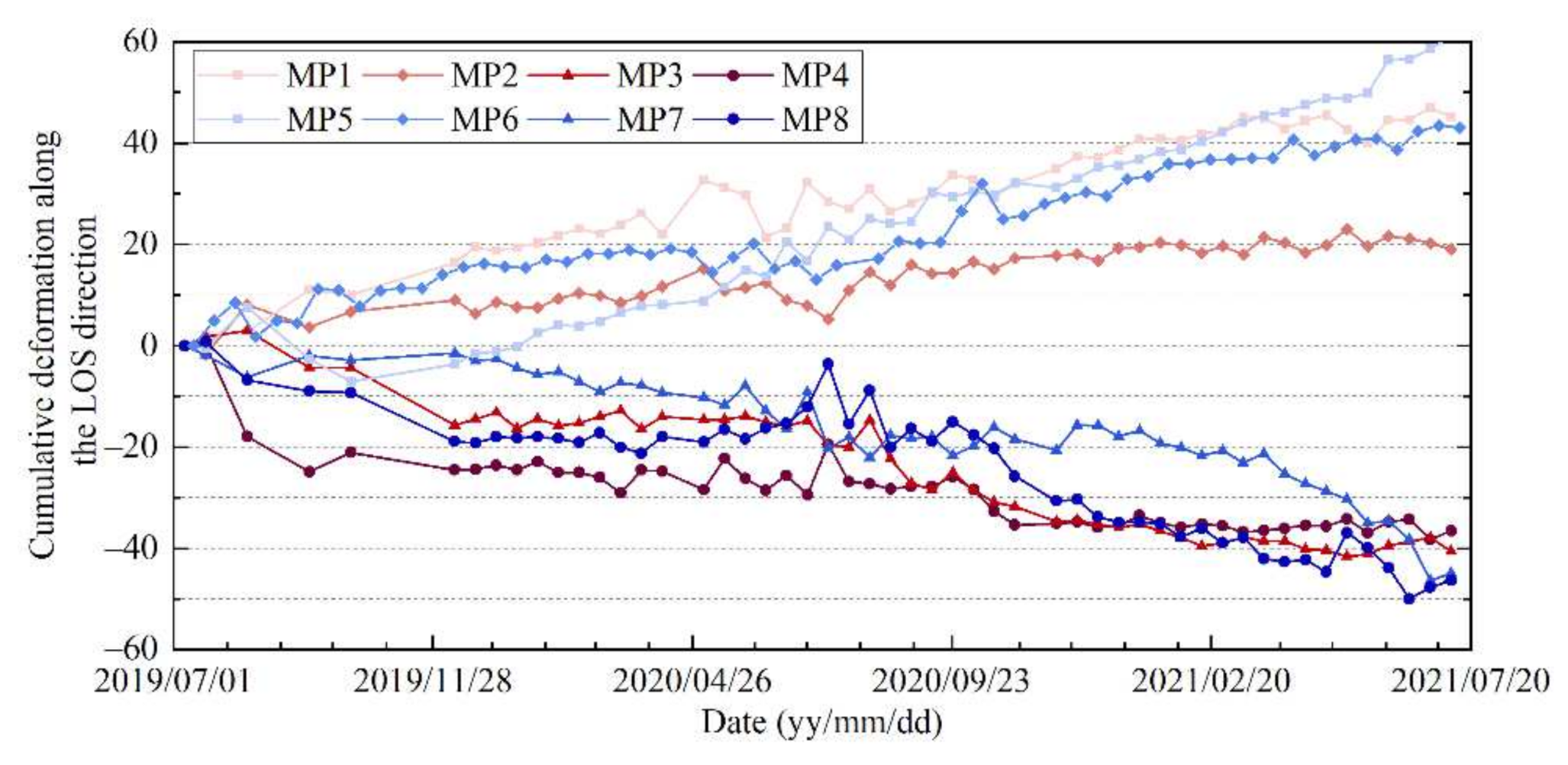 Remotesensing 14 01299 g013