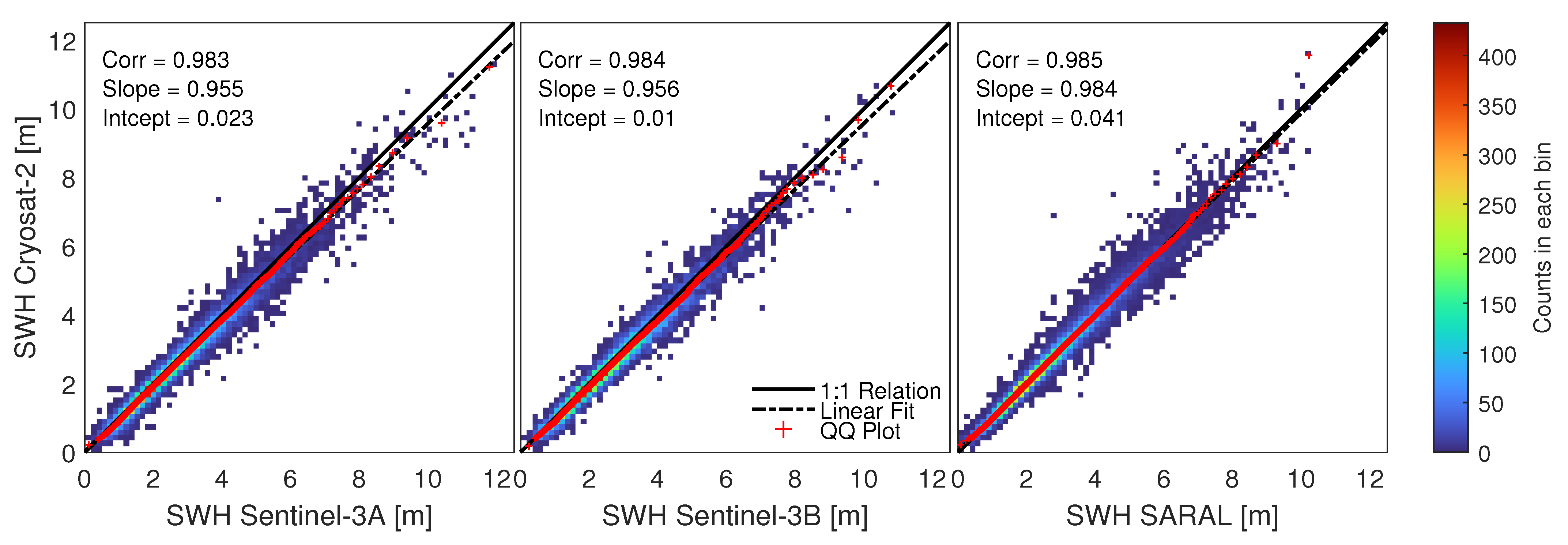 Remotesensing 14 01300 g003