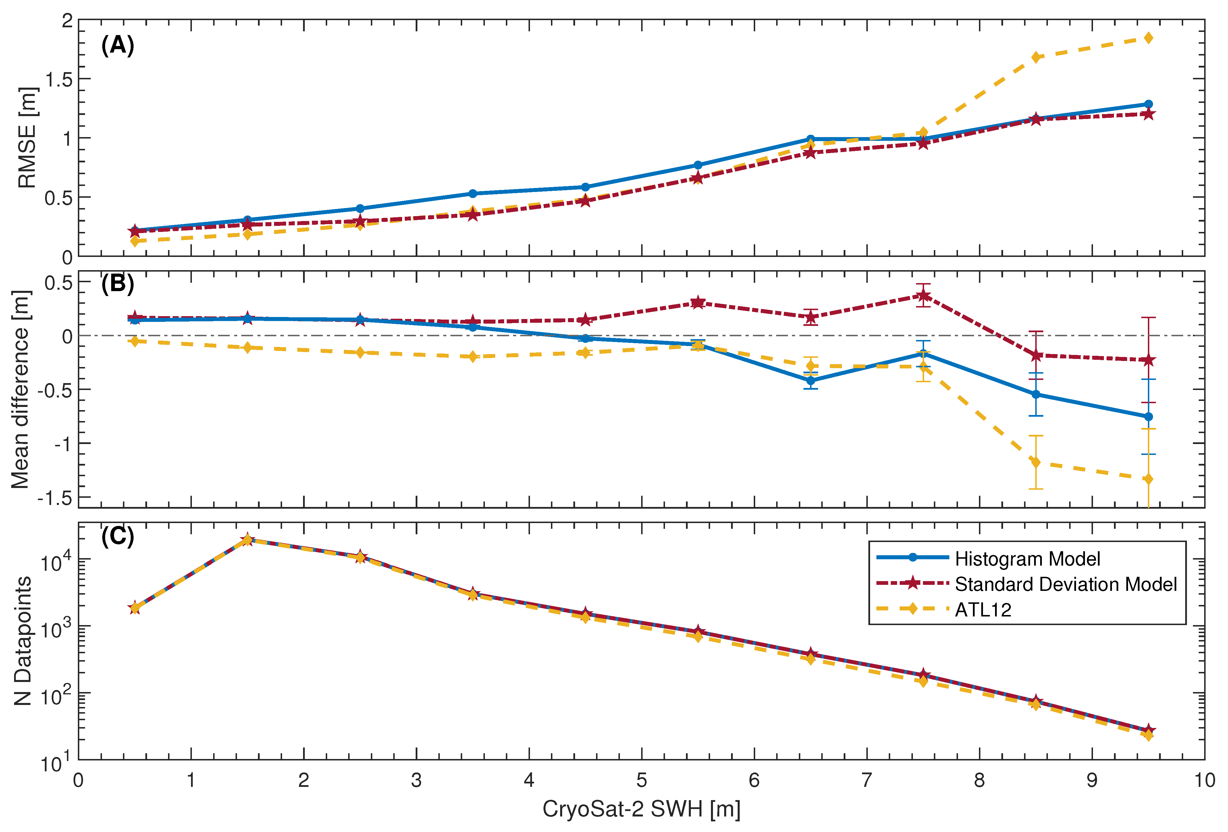 Remotesensing 14 01300 g007