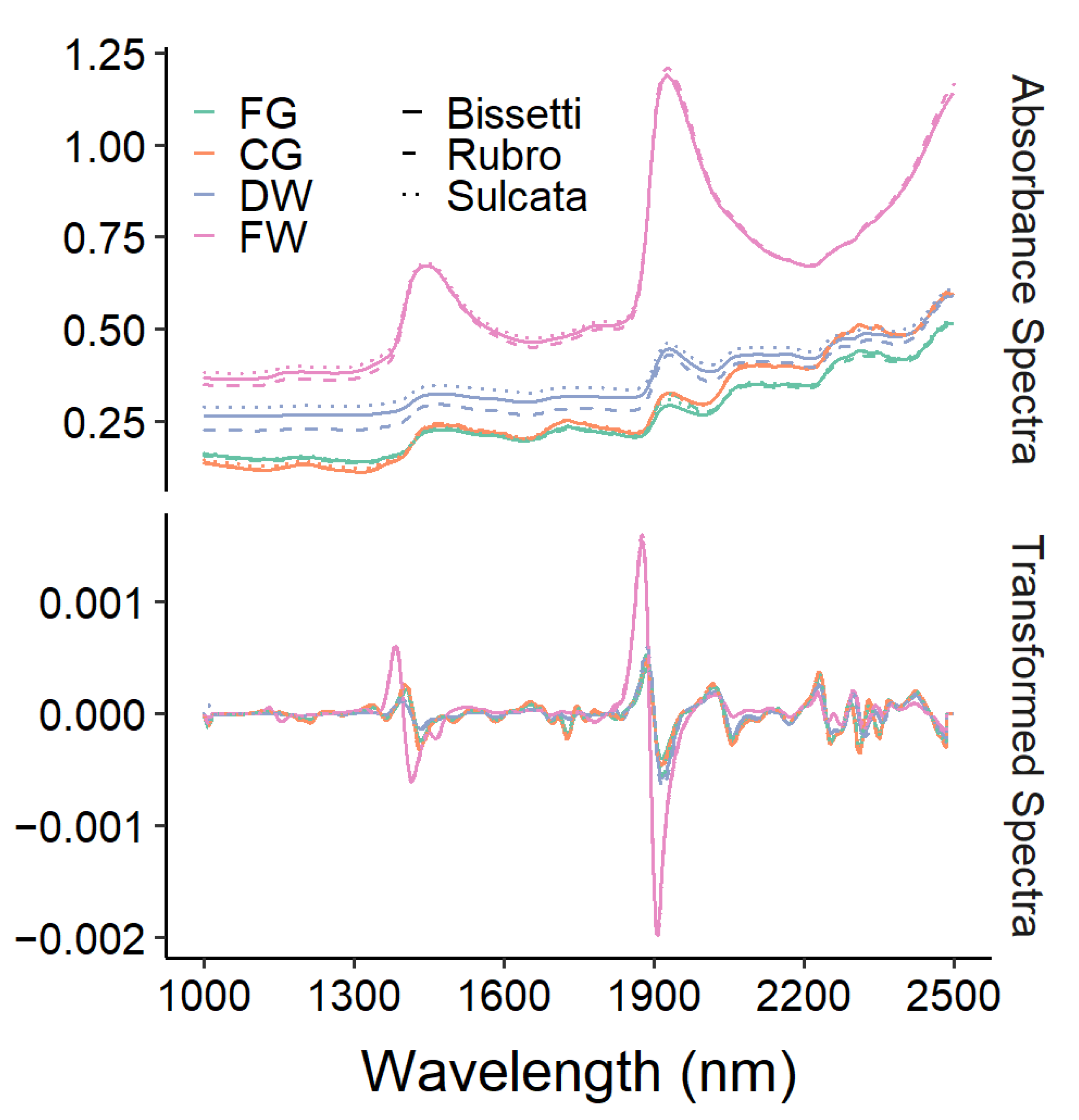 Remotesensing 14 01302 g004 Remotesensing 14 01302 g004