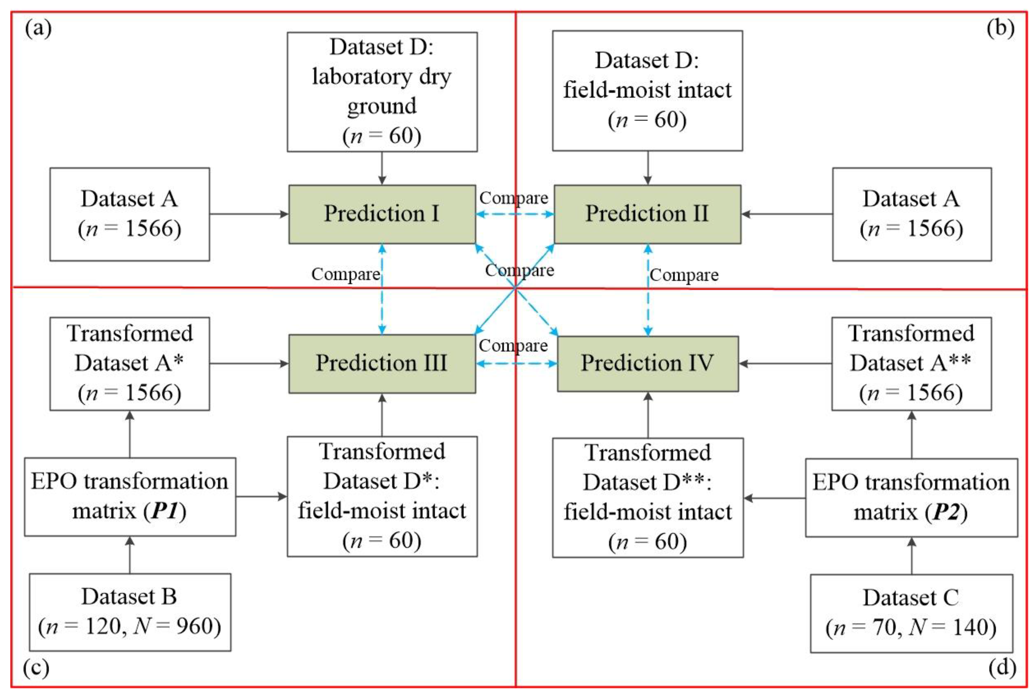 Remotesensing 14 01303 g002