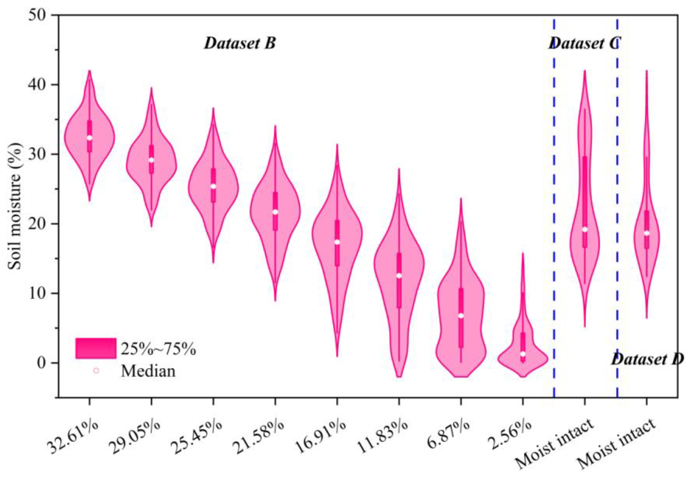 Remotesensing 14 01303 g003
