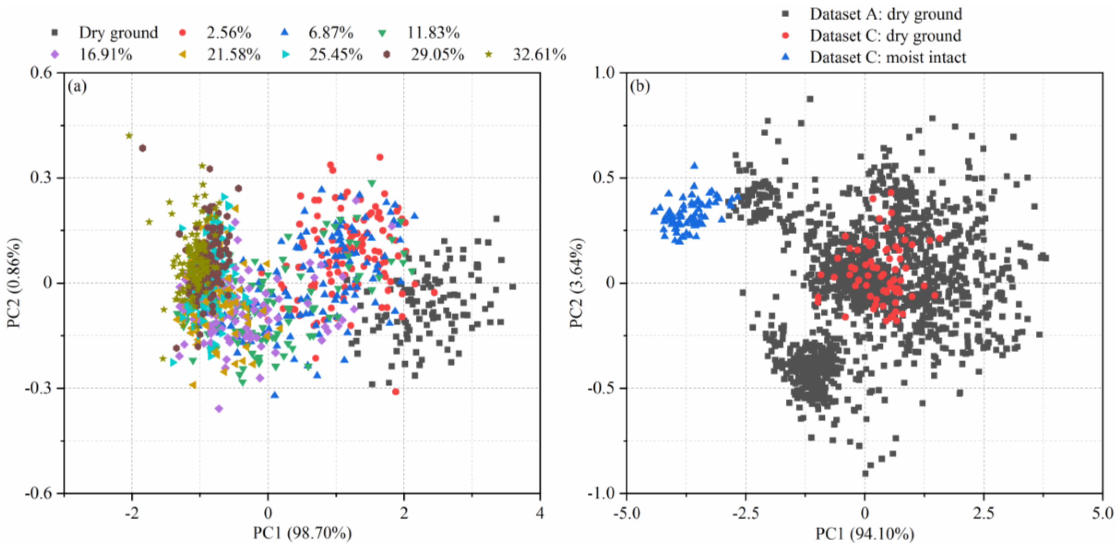 Remotesensing 14 01303 g005