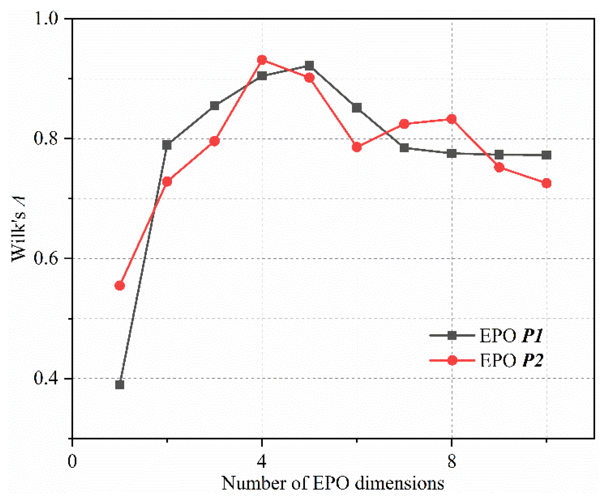 Remotesensing 14 01303 g006