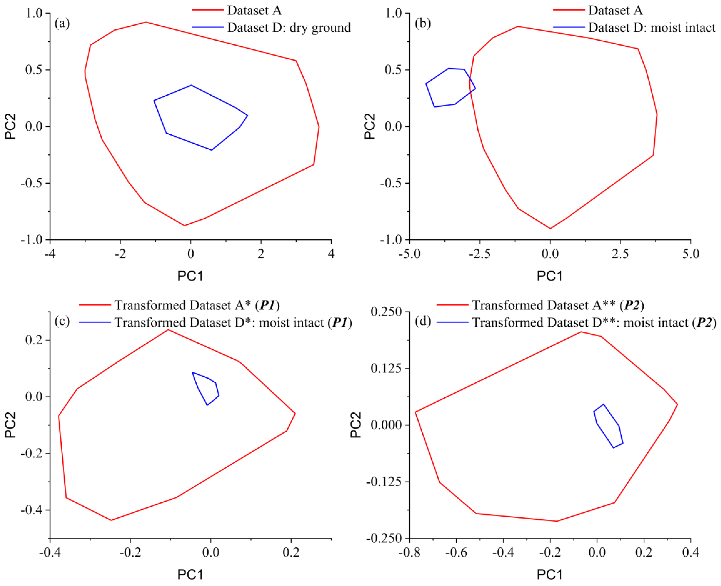 Remotesensing 14 01303 g007