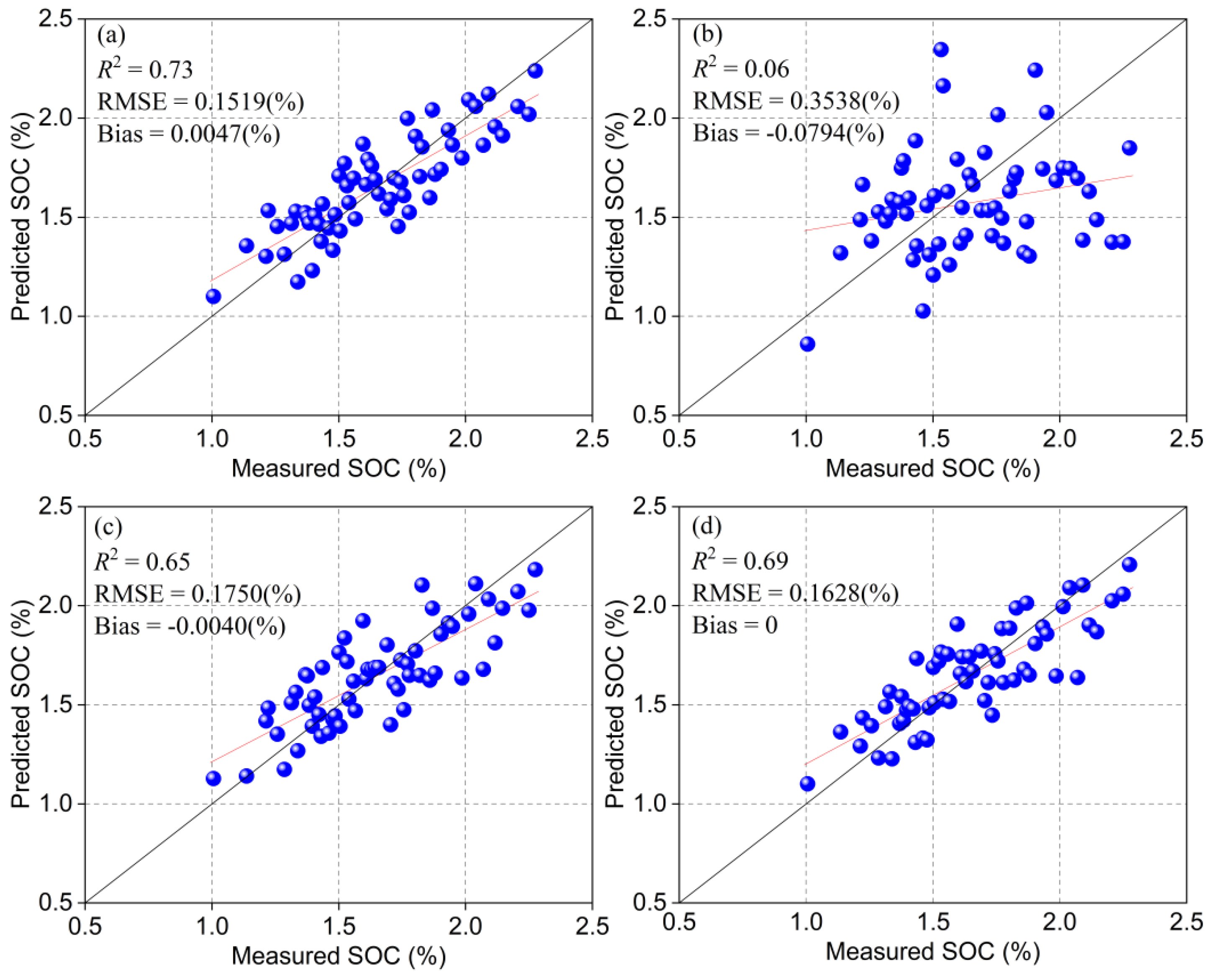 Remotesensing 14 01303 g008