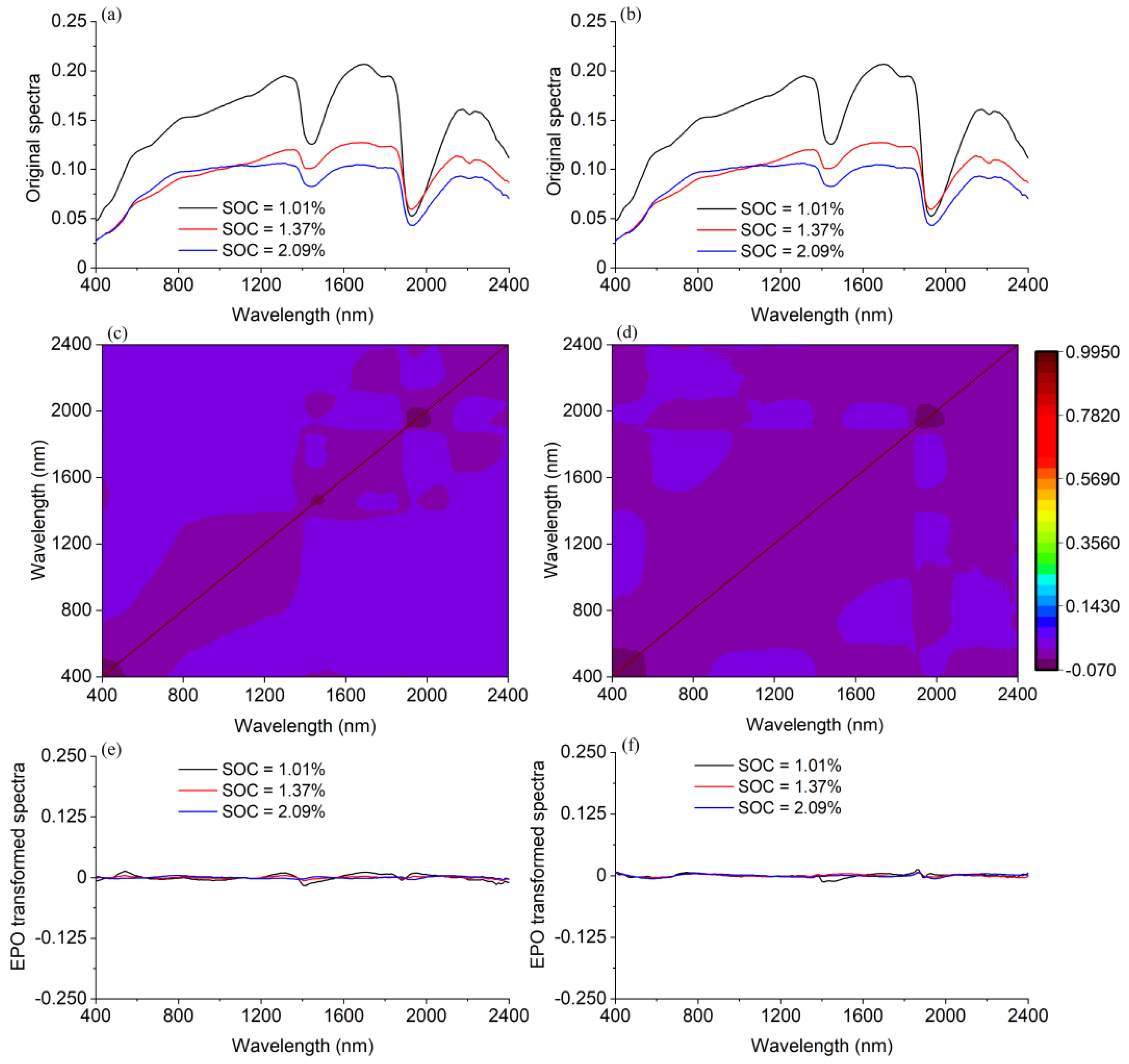 Remotesensing 14 01303 g009