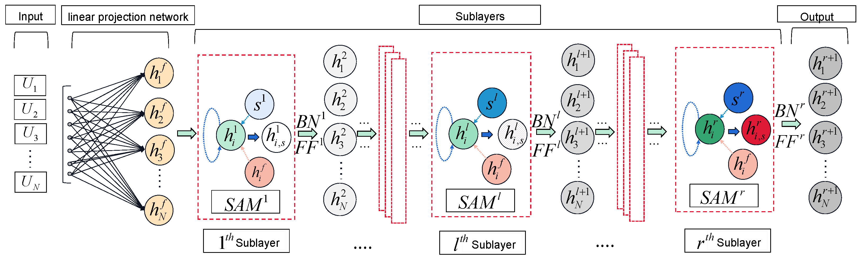 Remotesensing 14 01304 g003