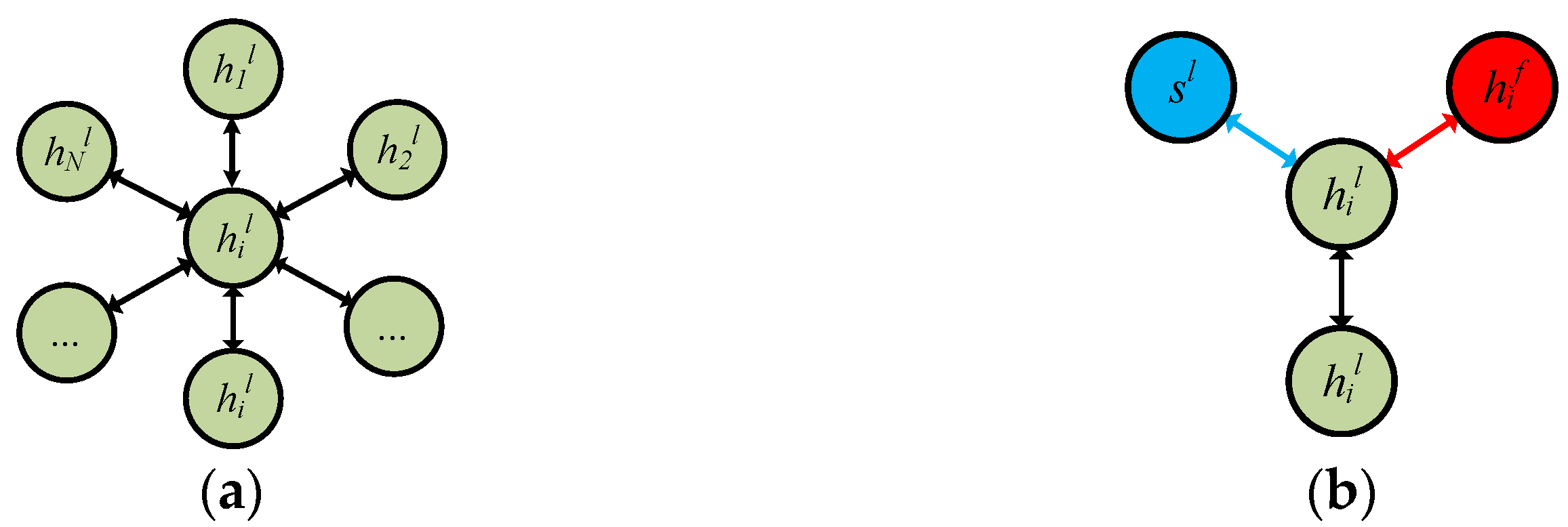 Remotesensing 14 01304 g004