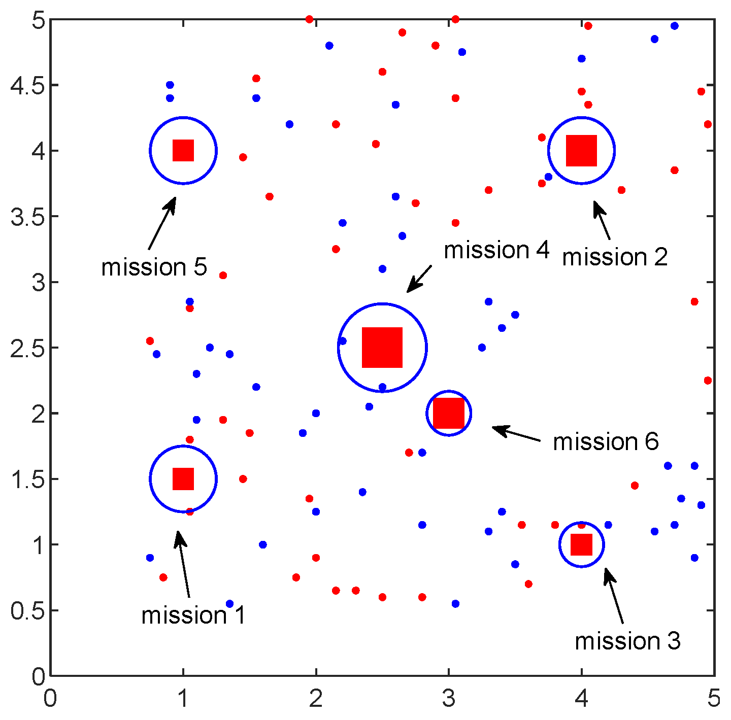 Remotesensing 14 01304 g005
