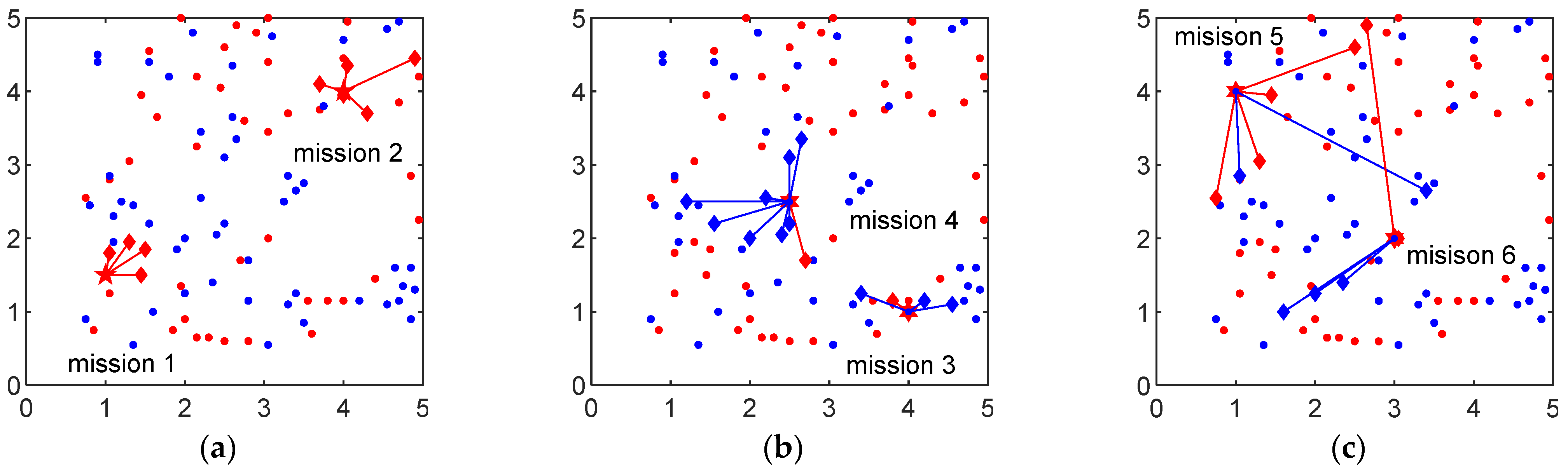 Remotesensing 14 01304 g006a